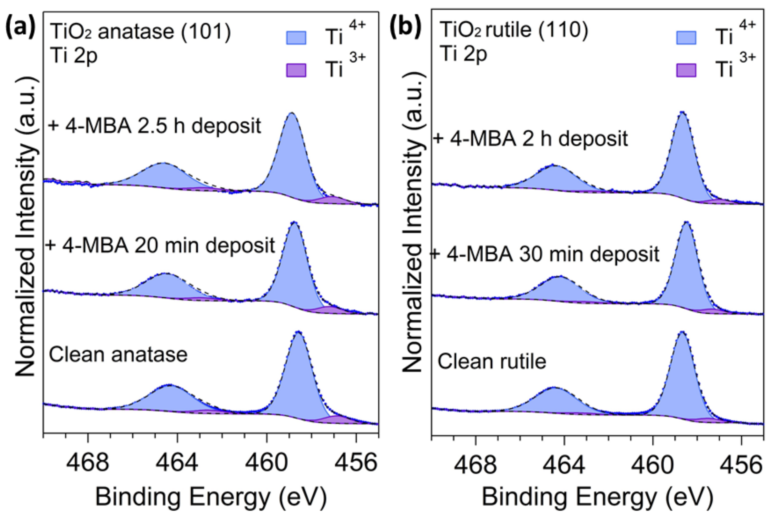 Surfaces 05 00017 g004 Surfaces 05 00017 g004