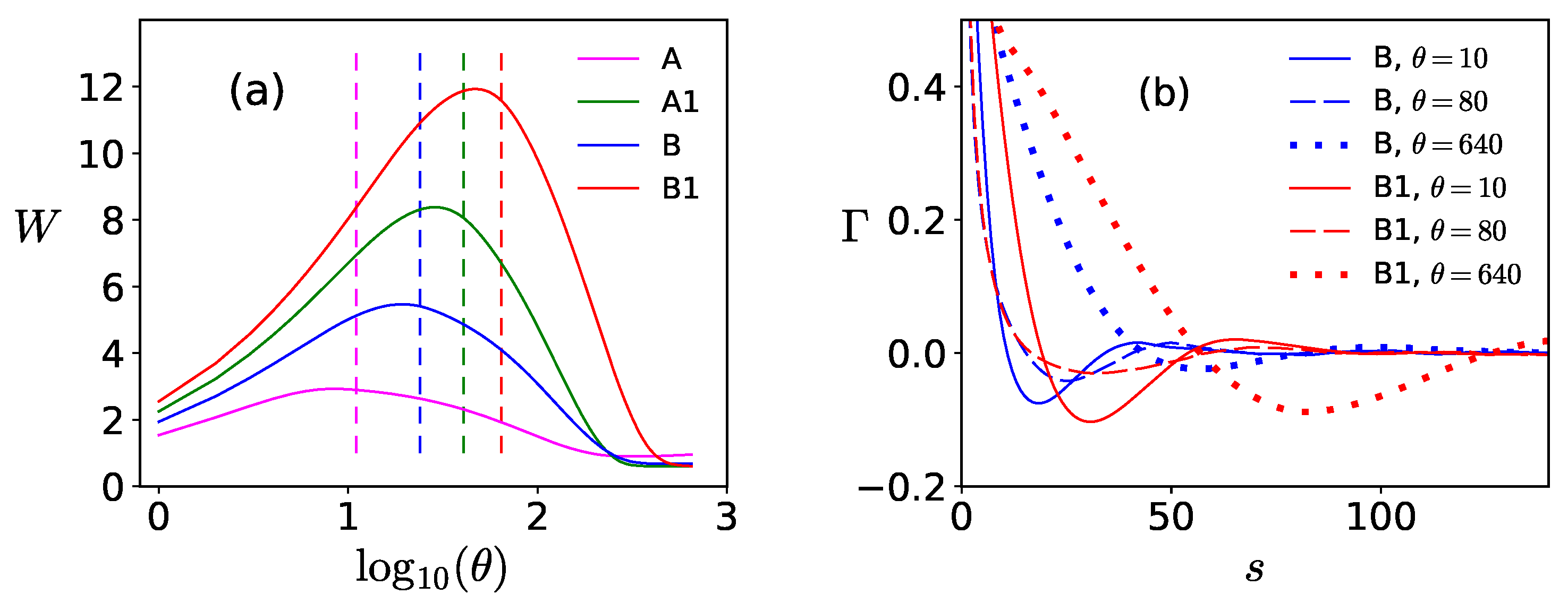 Surfaces 05 00018 g003 Surfaces 05 00018 g003