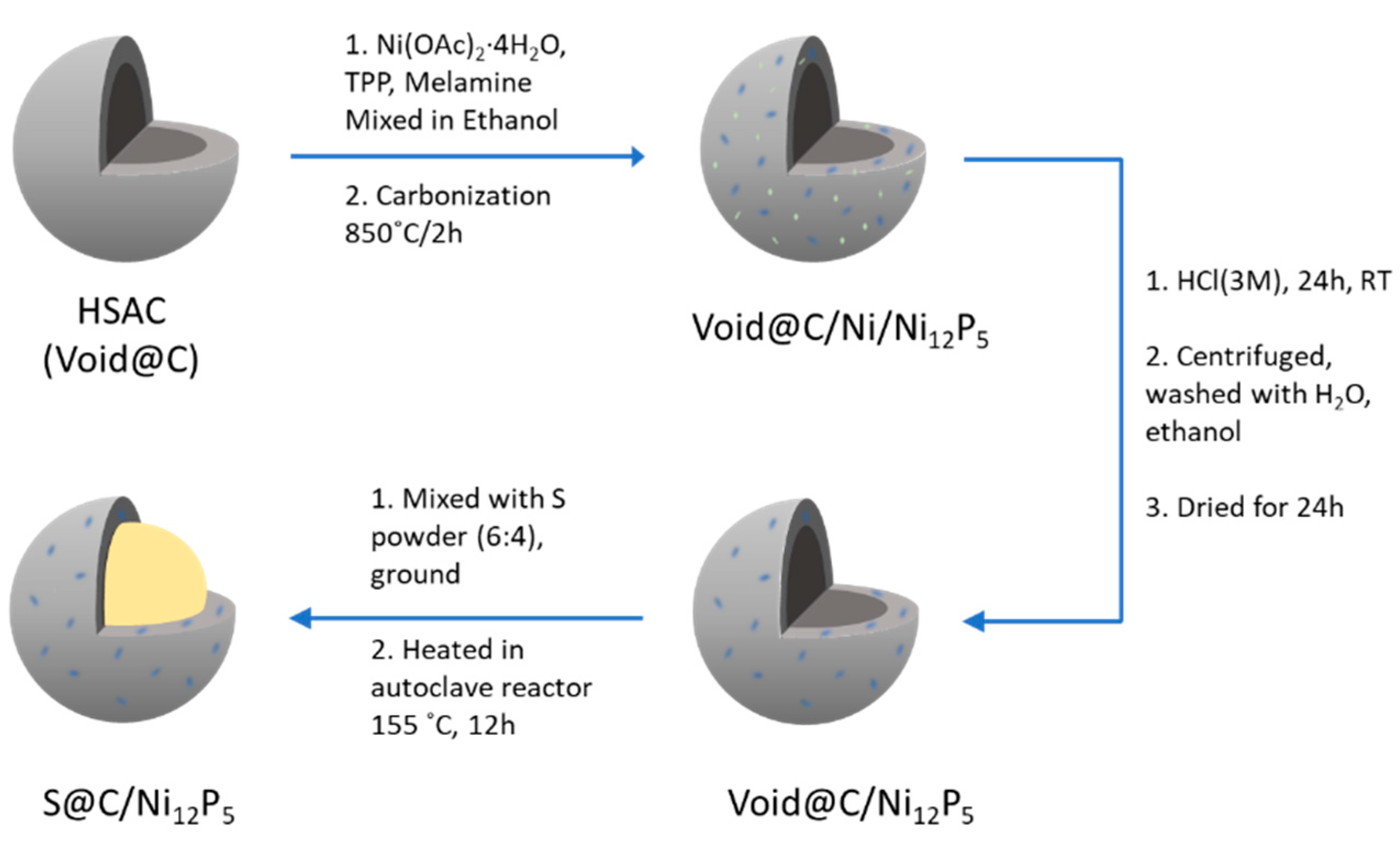 Surfaces 05 00019 g002 550