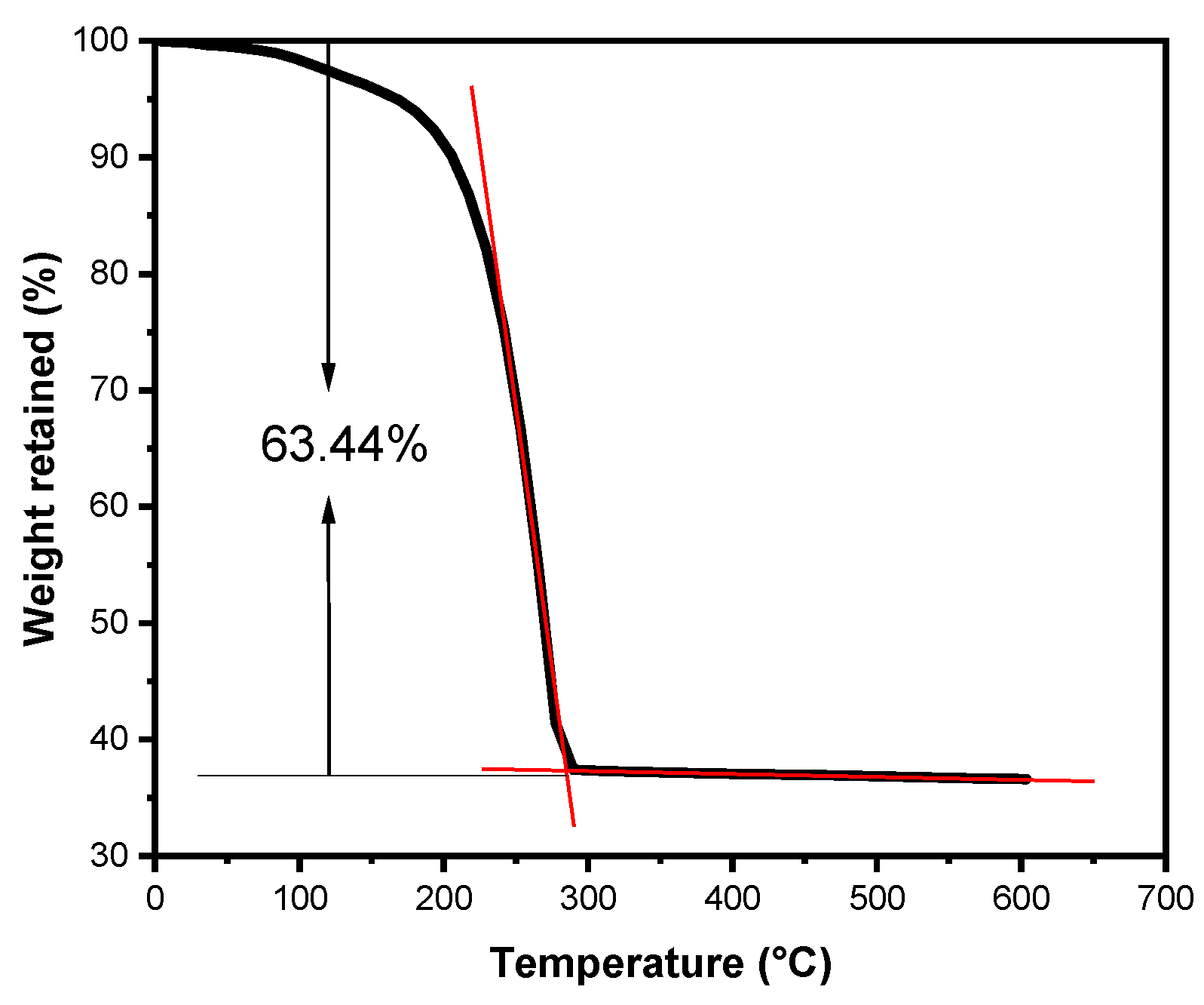 Surfaces 05 00019 g003 550