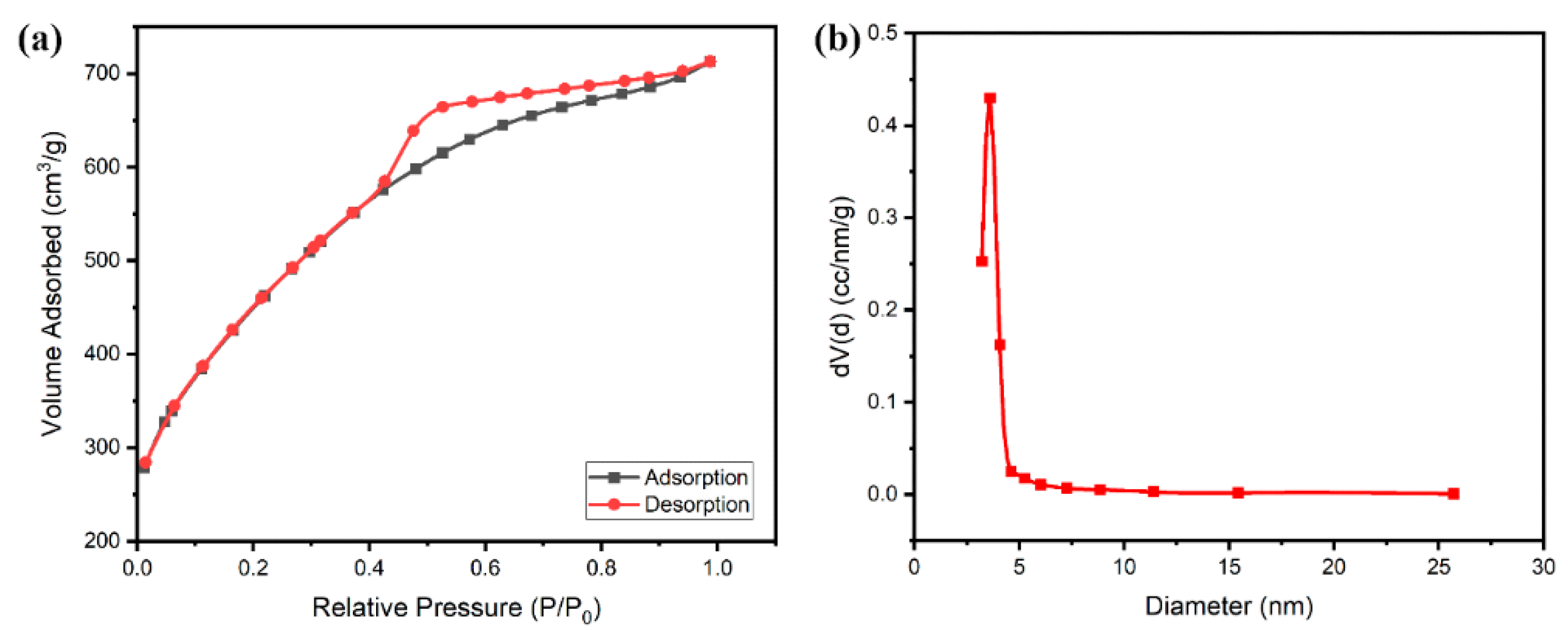 Surfaces 05 00019 g004 550