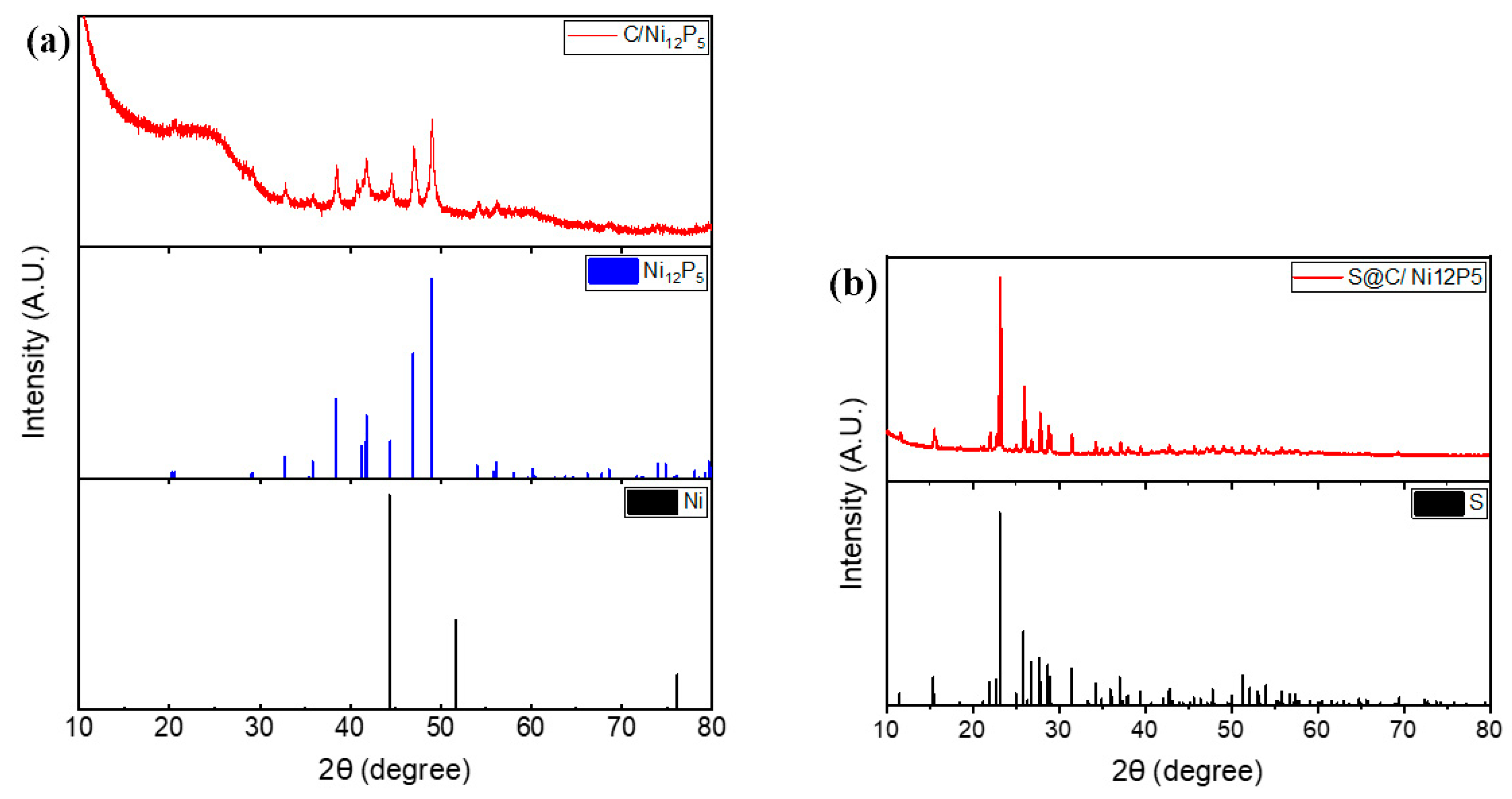 Surfaces 05 00019 g006 550