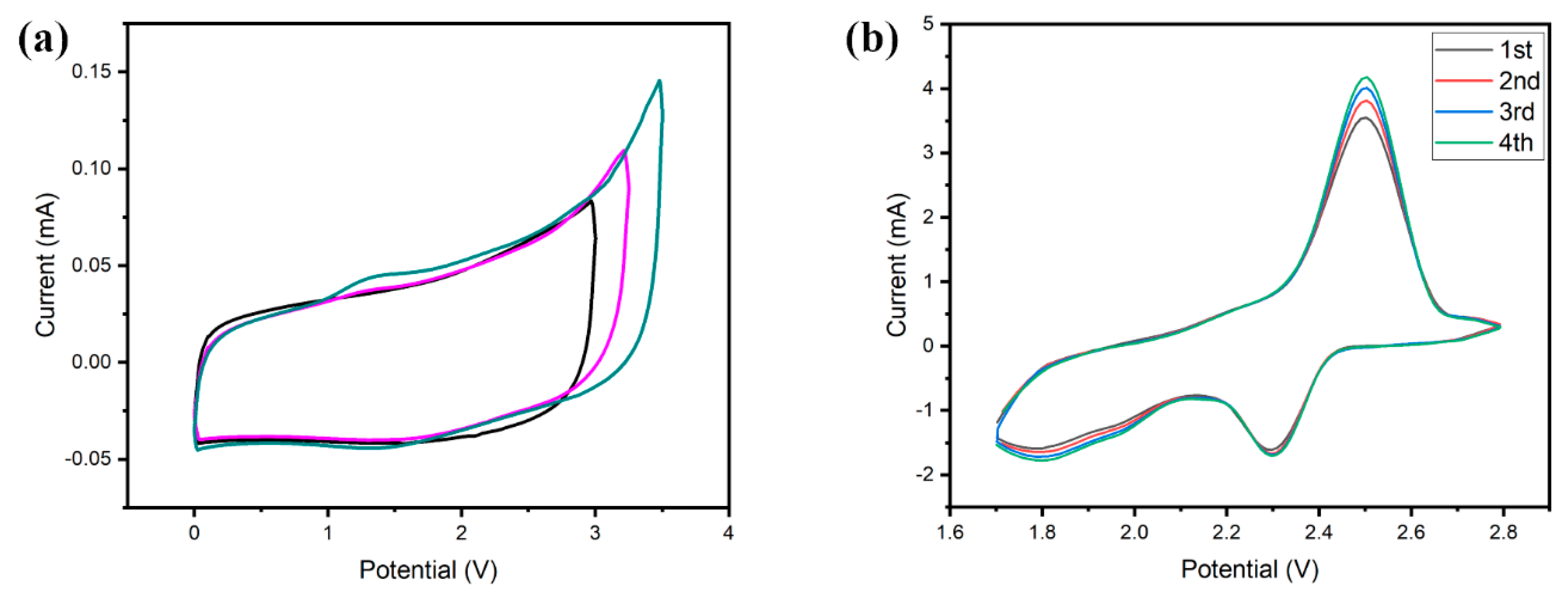 Surfaces 05 00019 g007 550