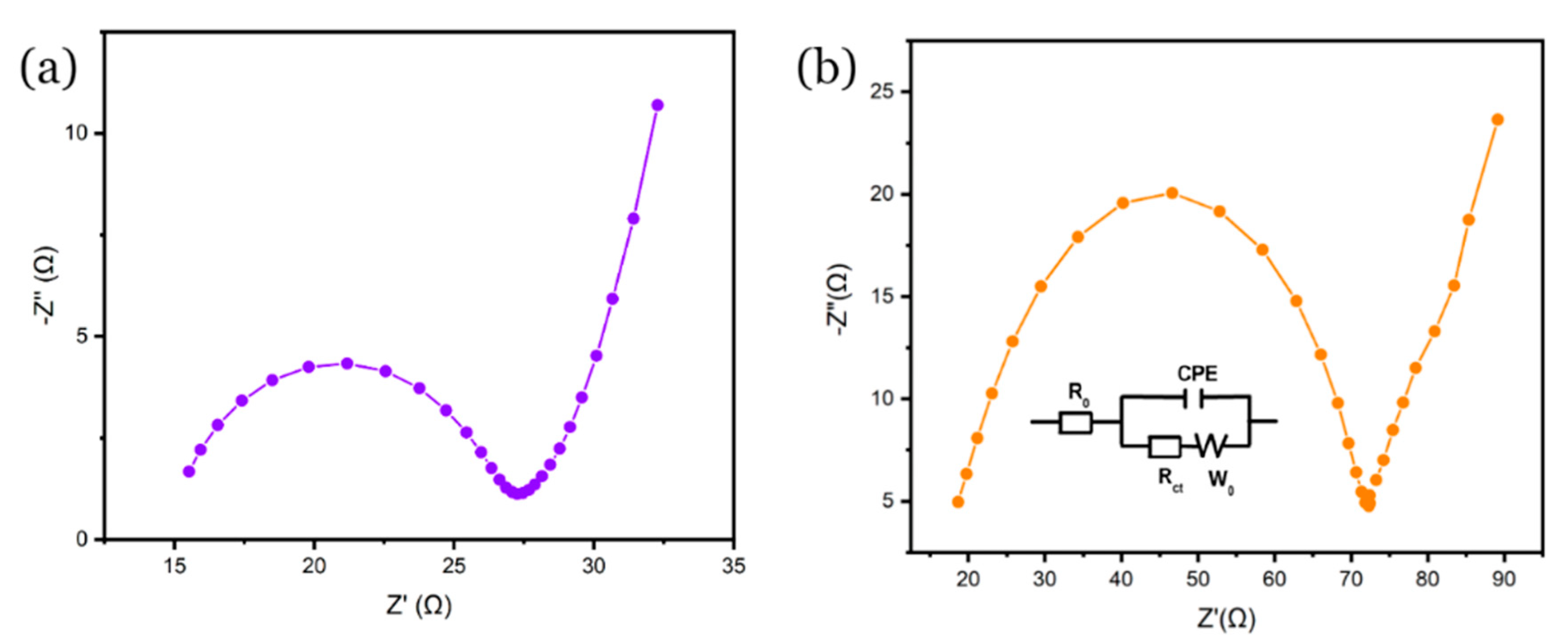 Surfaces 05 00019 g008 550