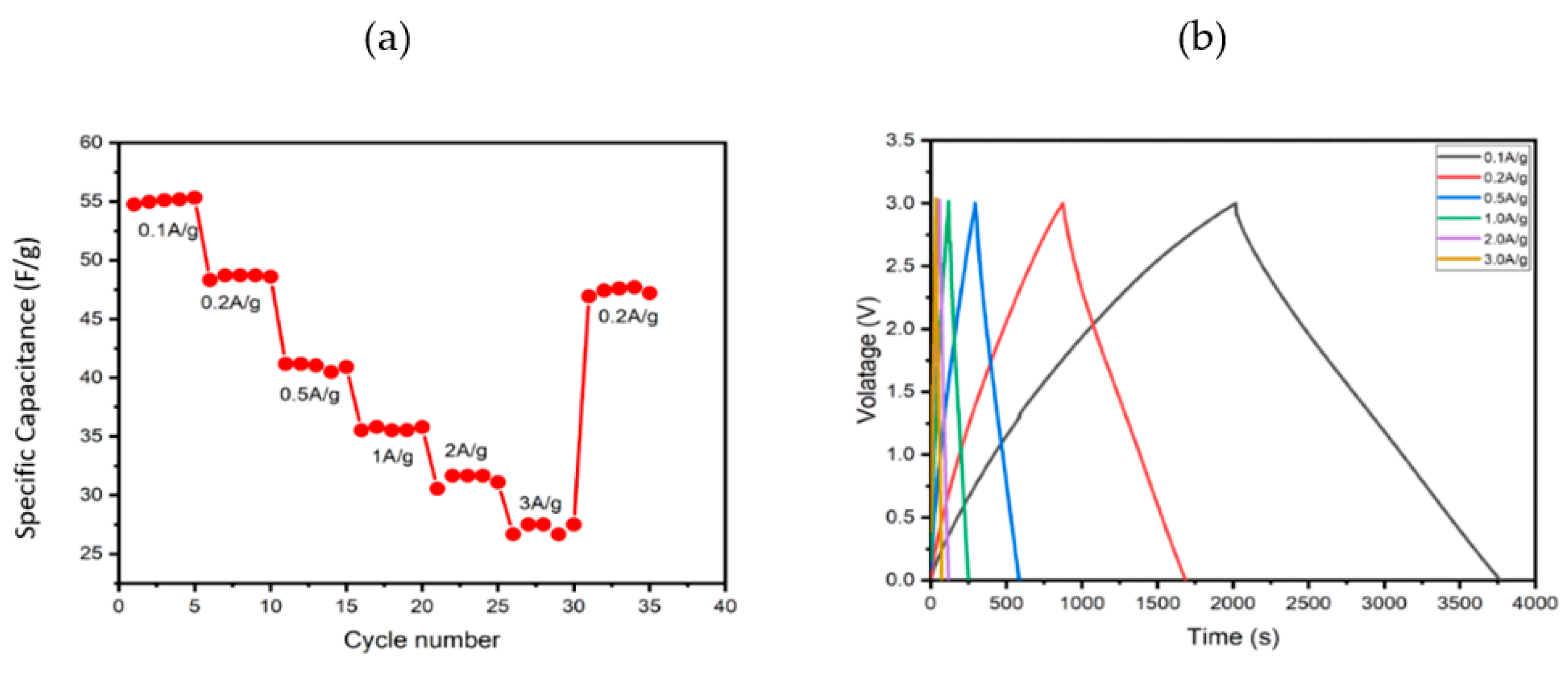 Surfaces 05 00019 g009 550