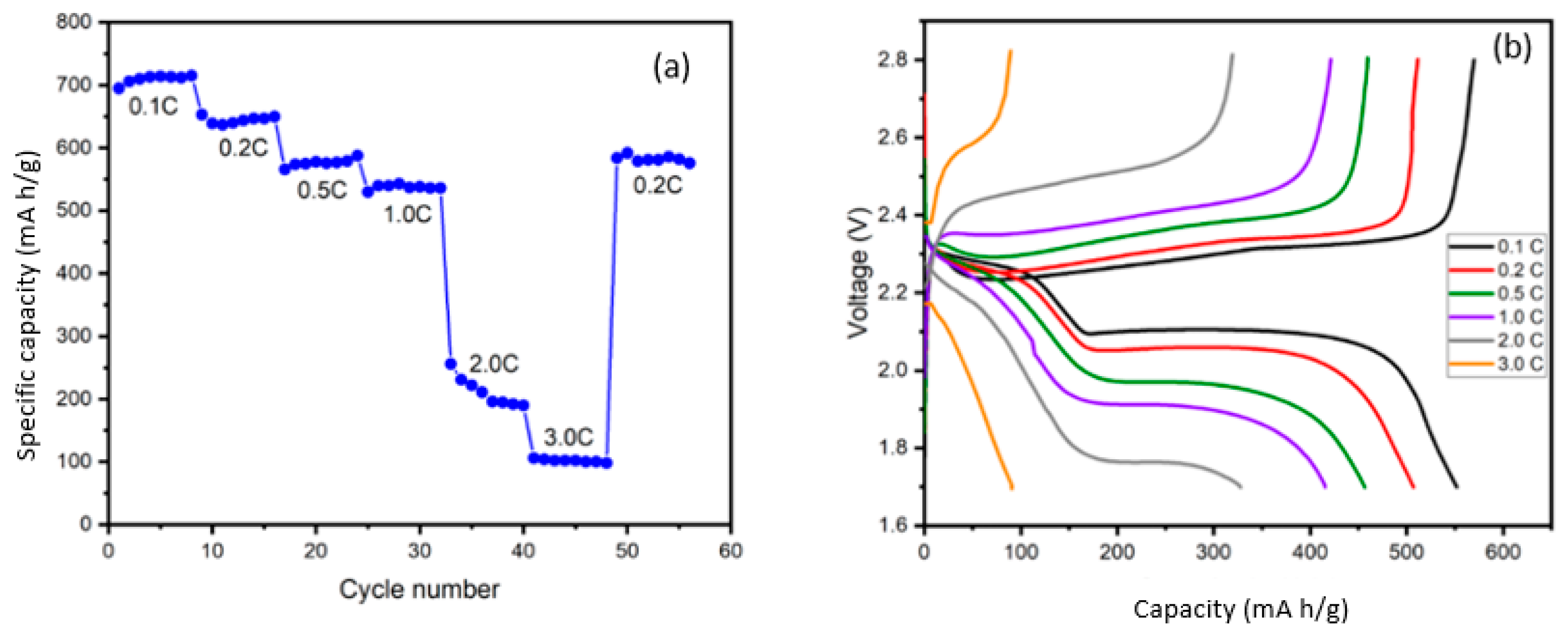 Surfaces 05 00019 g010 550