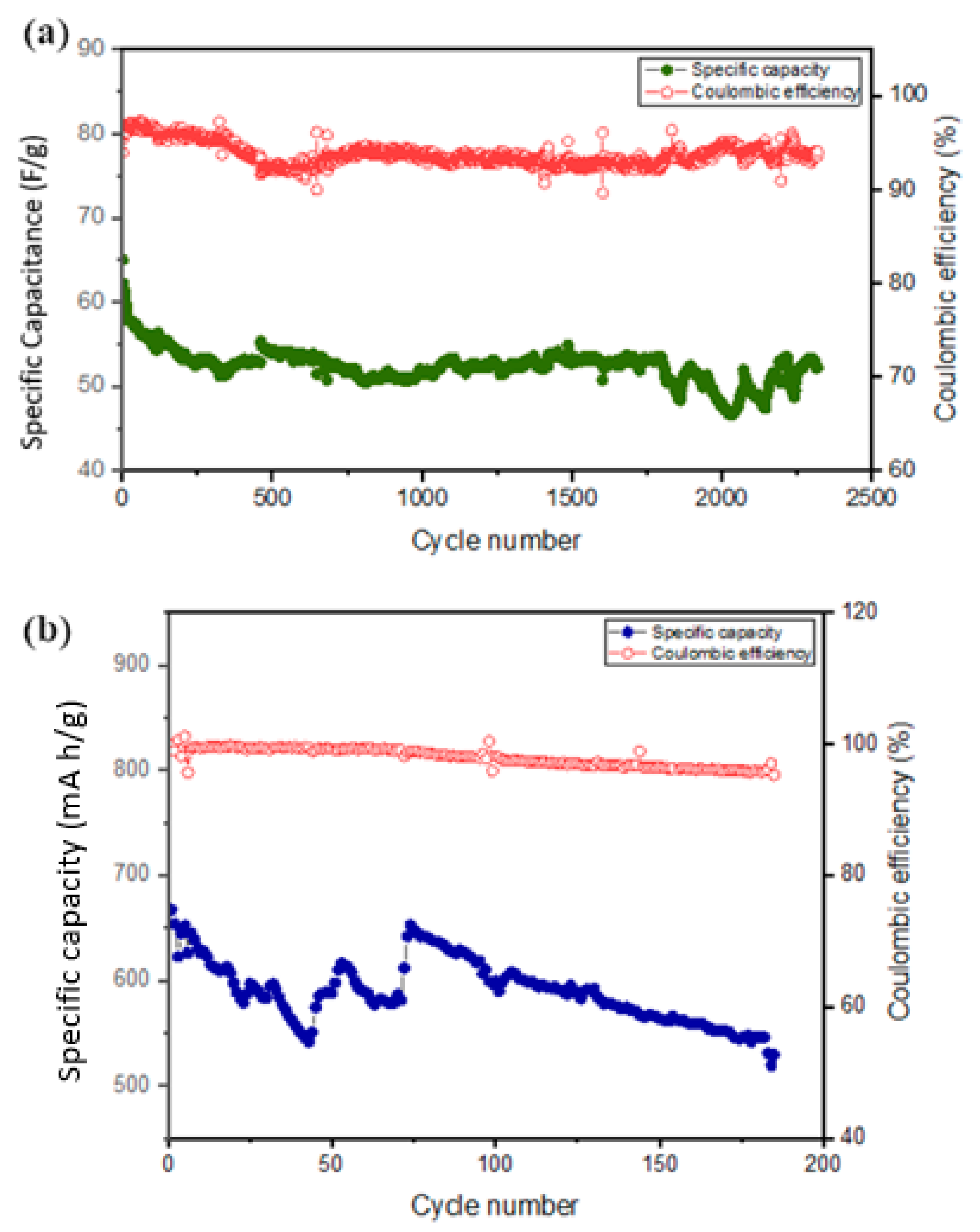 Surfaces 05 00019 g011 550