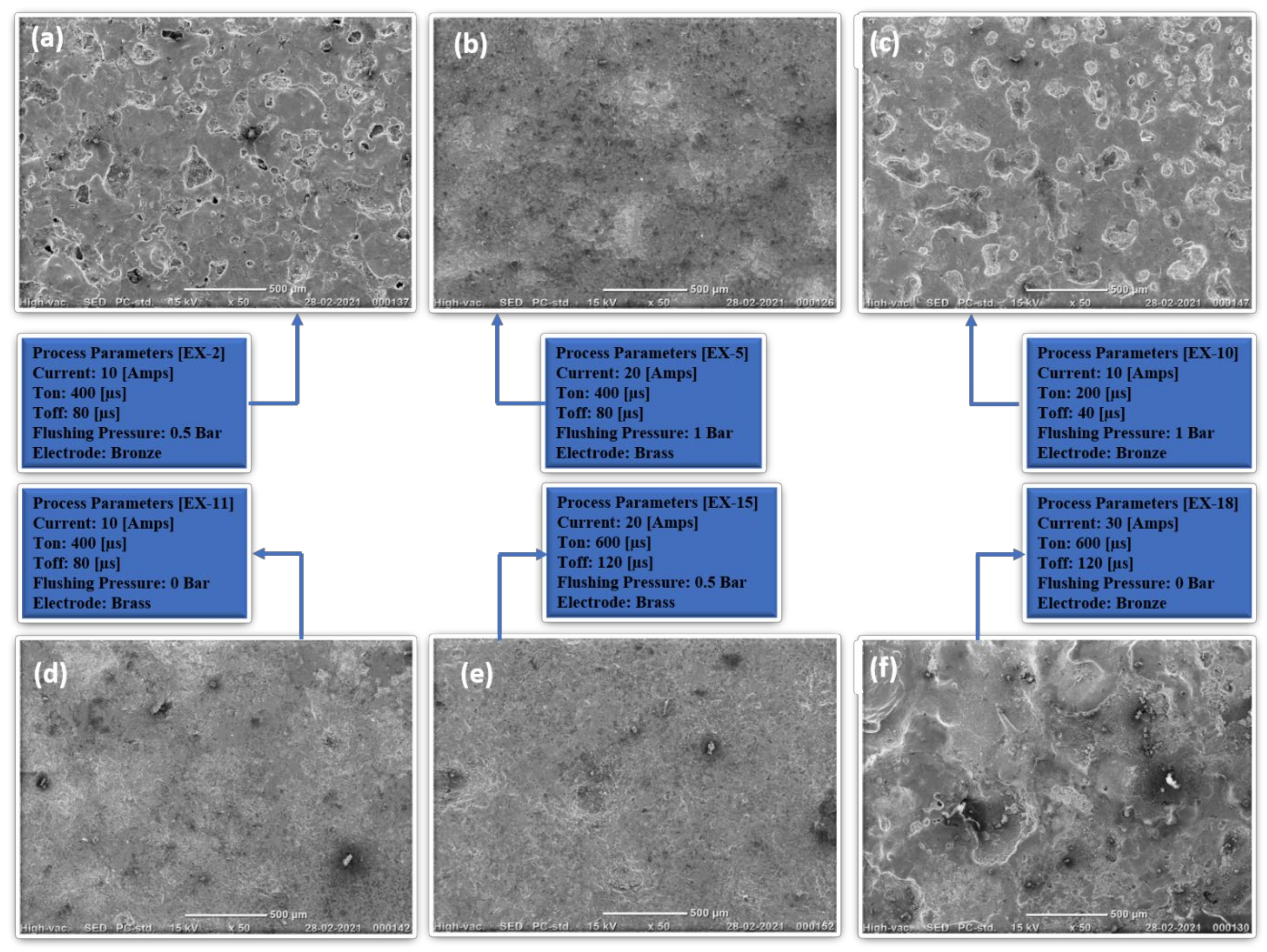 Surfaces 05 00021 g003