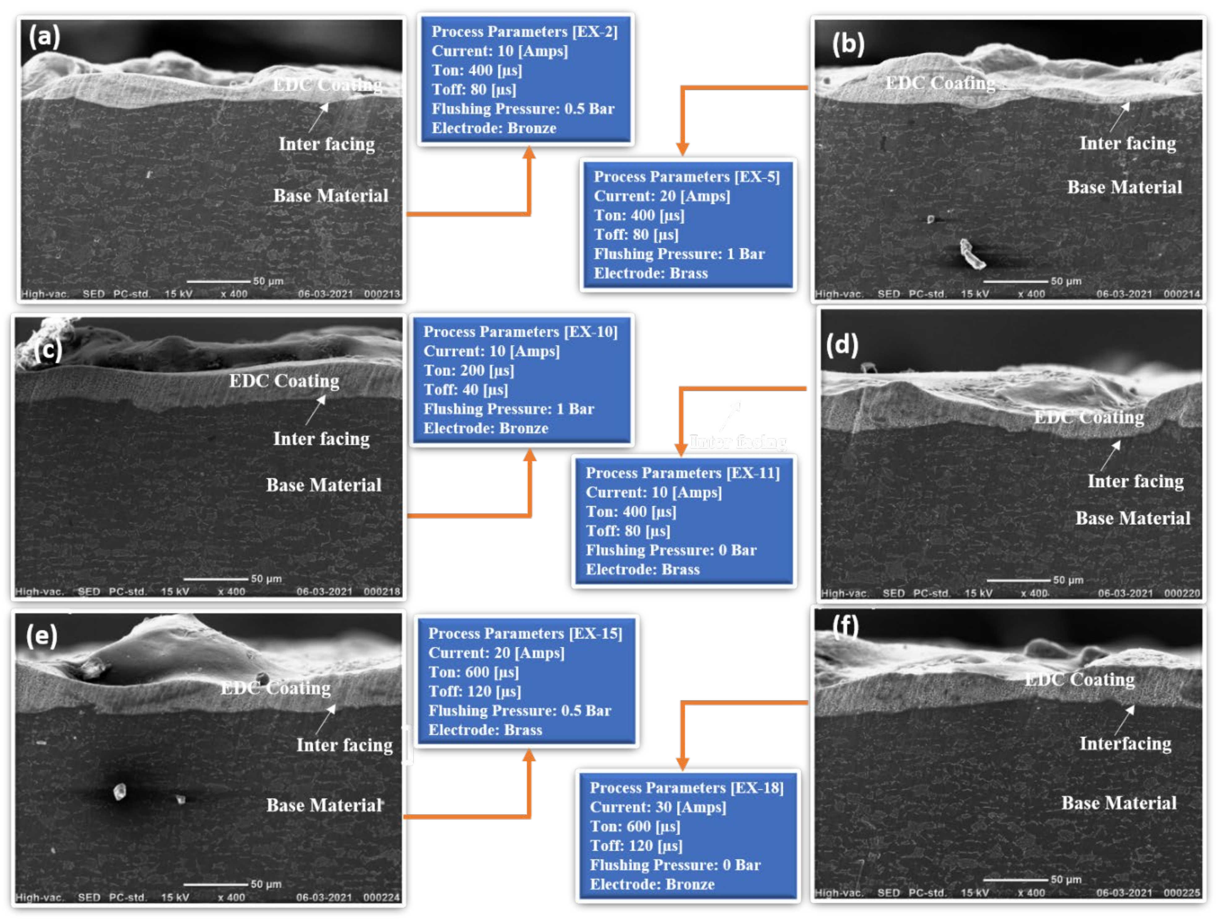 Surfaces 05 00021 g006