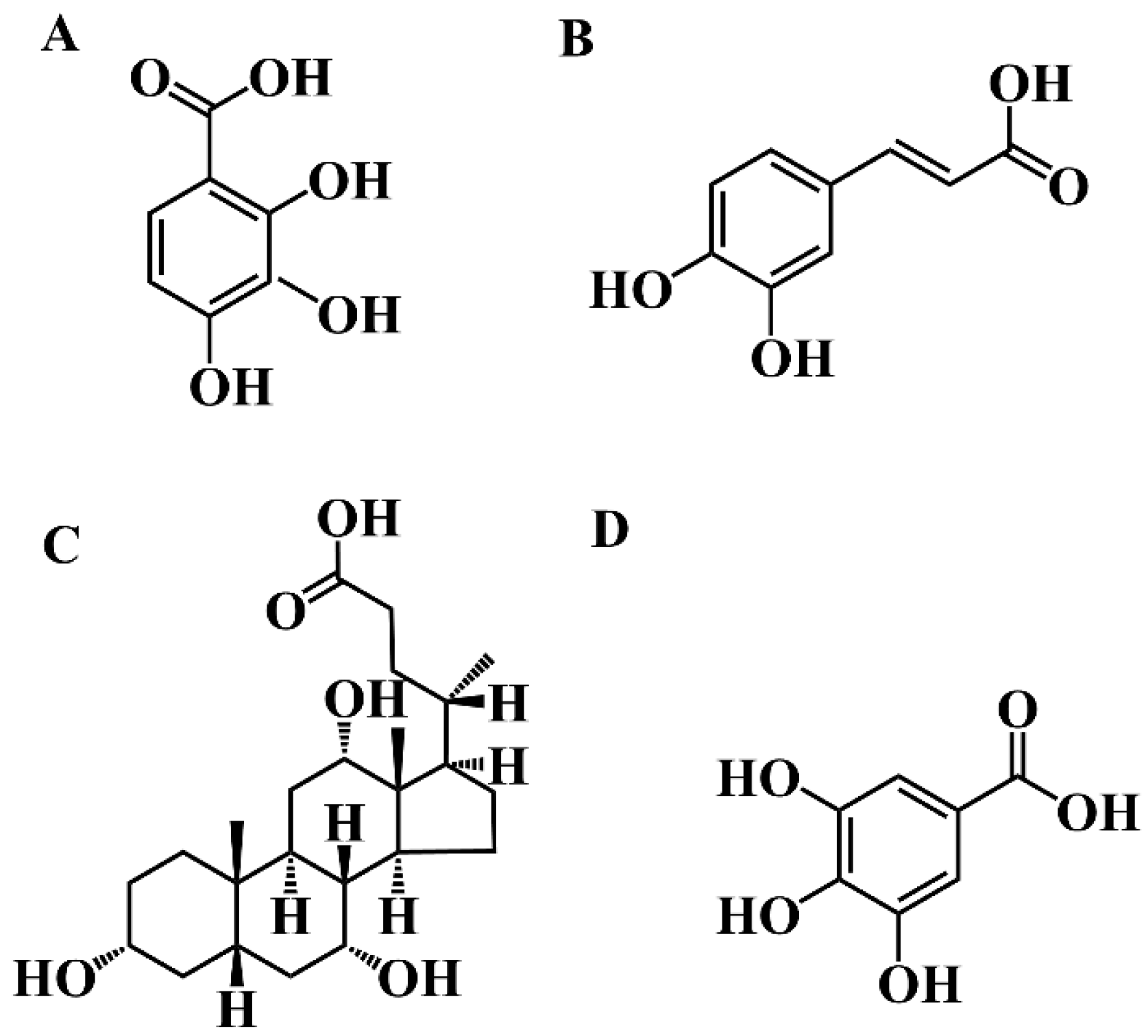 Surfaces 05 00022 g002 Surfaces 05 00022 g002