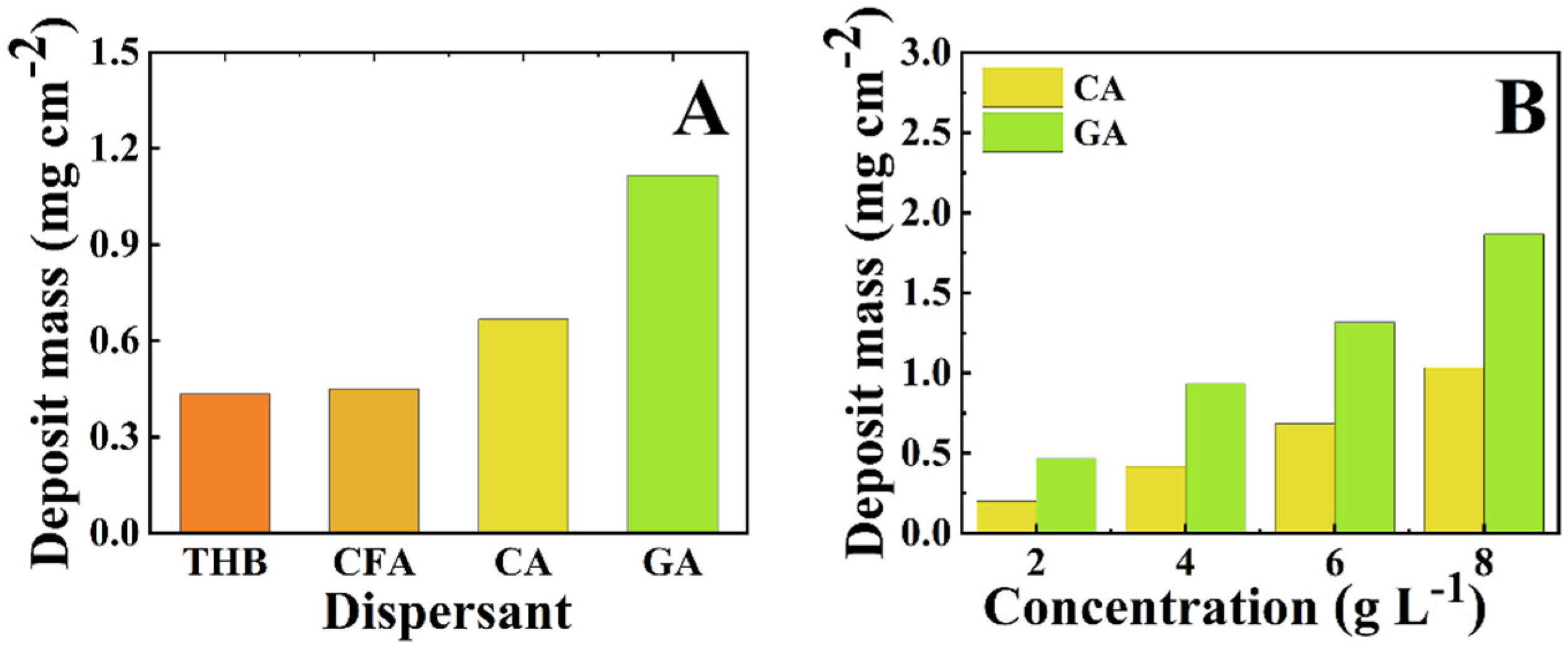 Surfaces 05 00022 g003 Surfaces 05 00022 g003