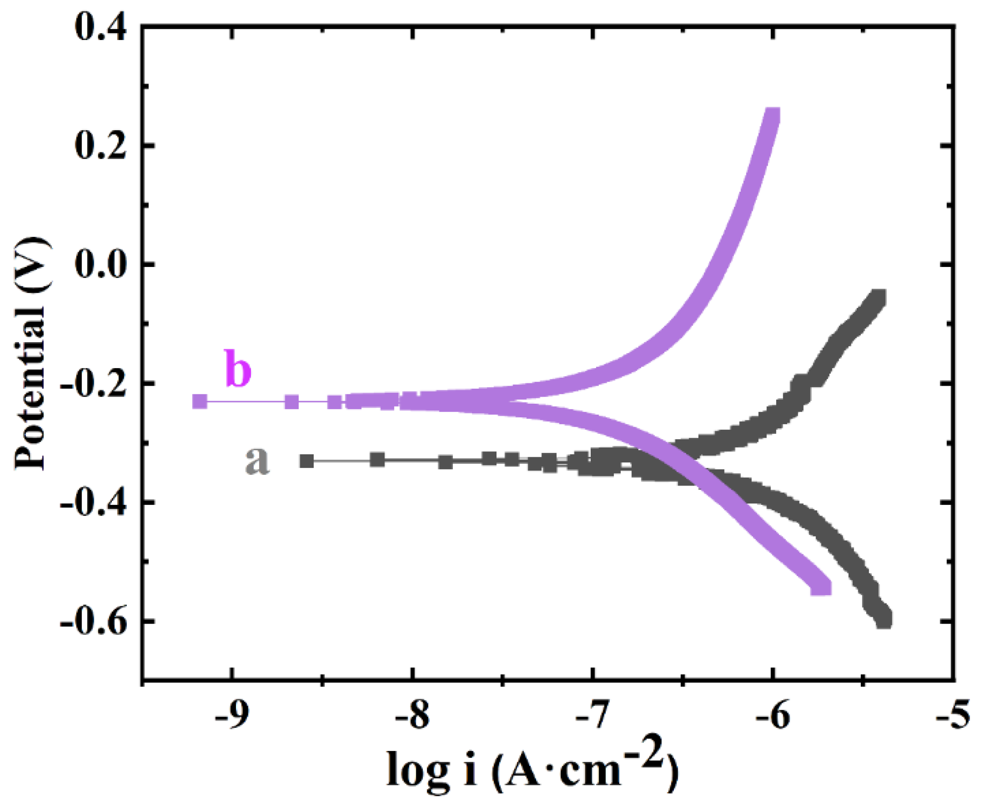 Surfaces 05 00022 g005 Surfaces 05 00022 g005