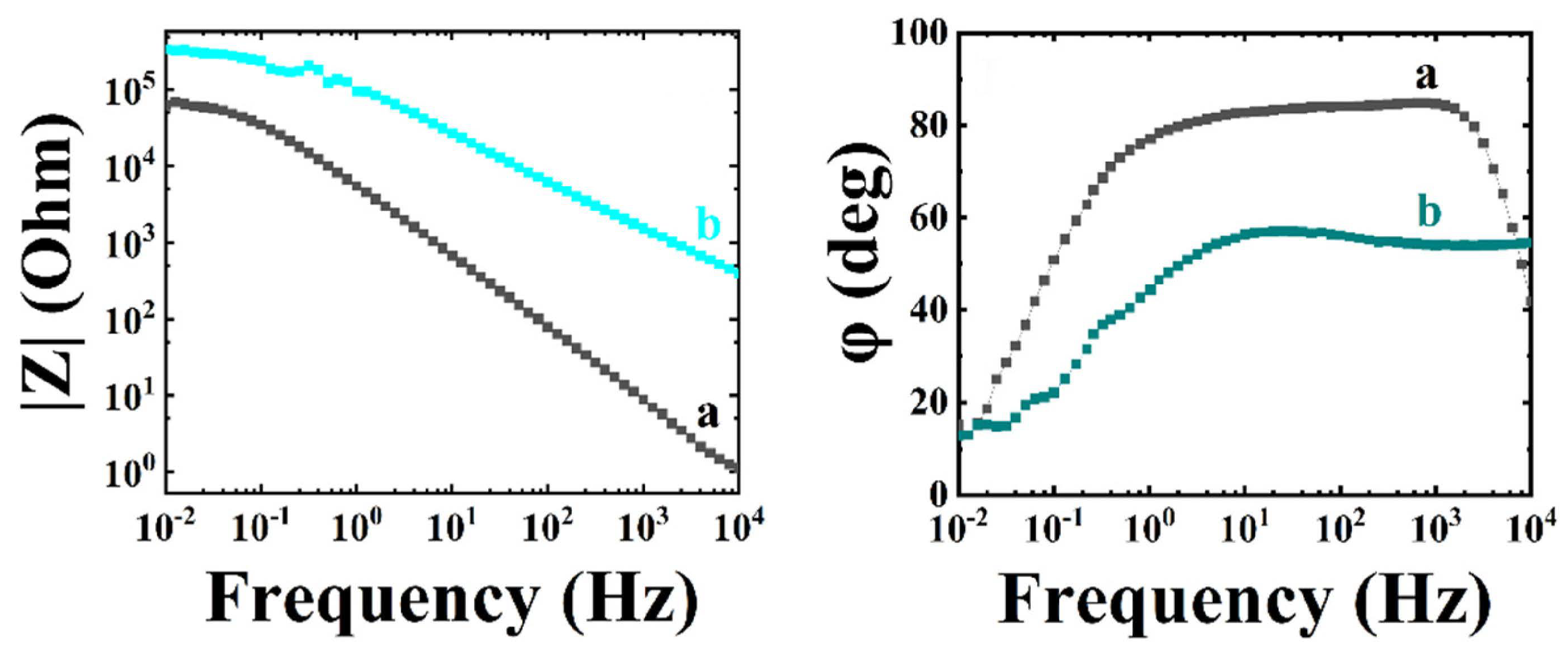 Surfaces 05 00022 g006 Surfaces 05 00022 g006