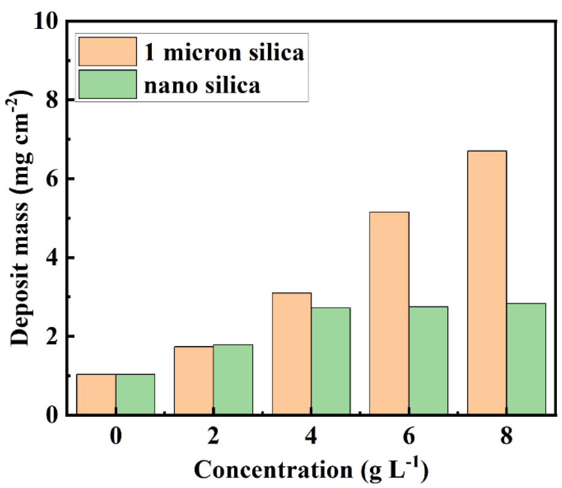 Surfaces 05 00022 g008 Surfaces 05 00022 g008