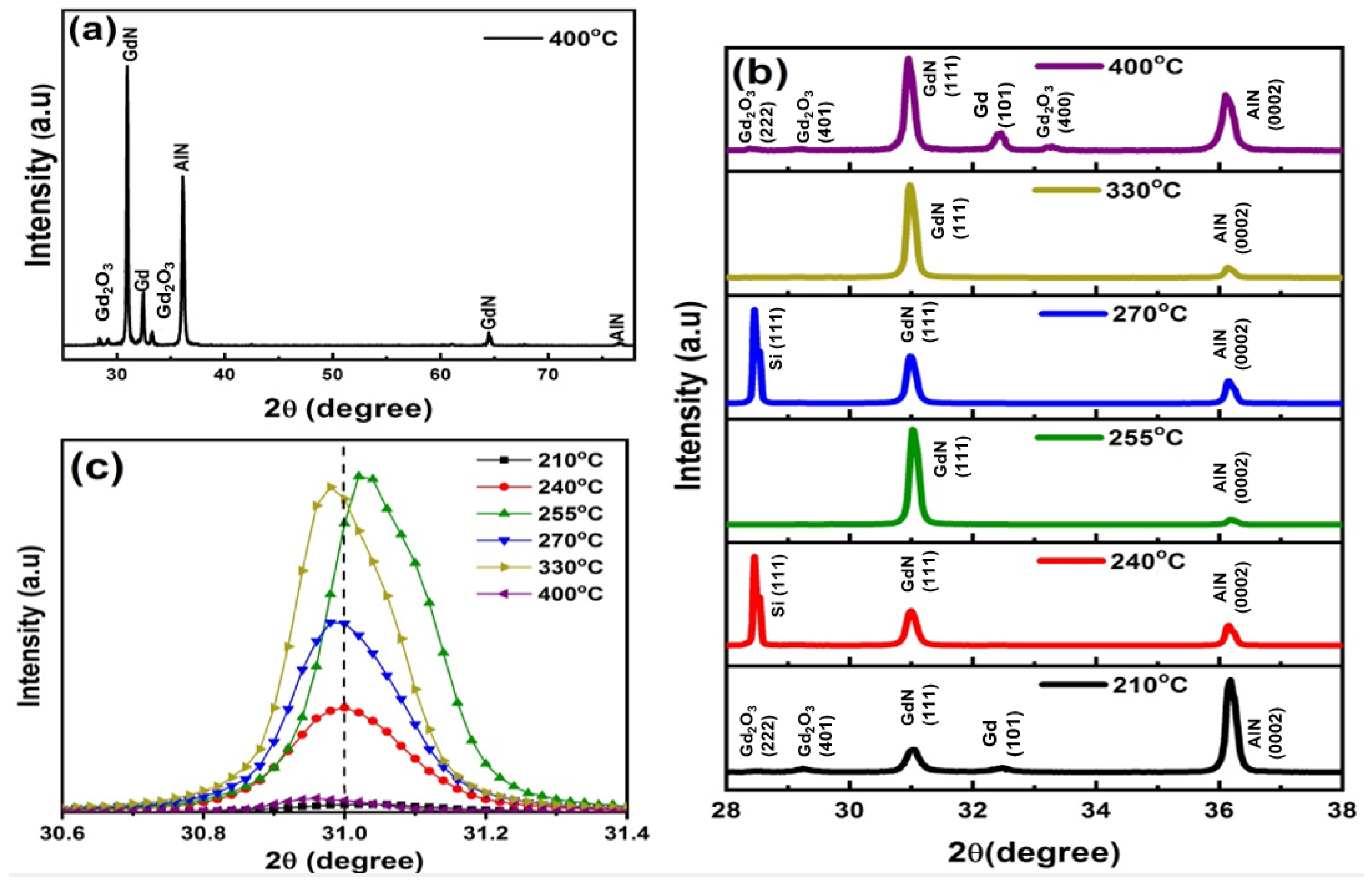Surfaces 05 00024 g004 Surfaces 05 00024 g004