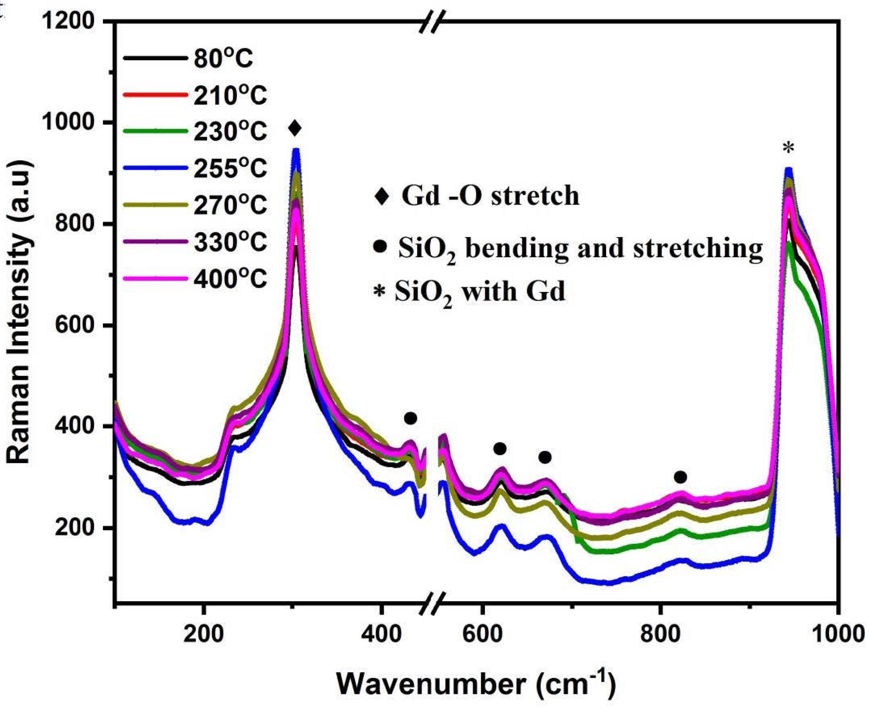 Surfaces 05 00024 g005 Surfaces 05 00024 g005