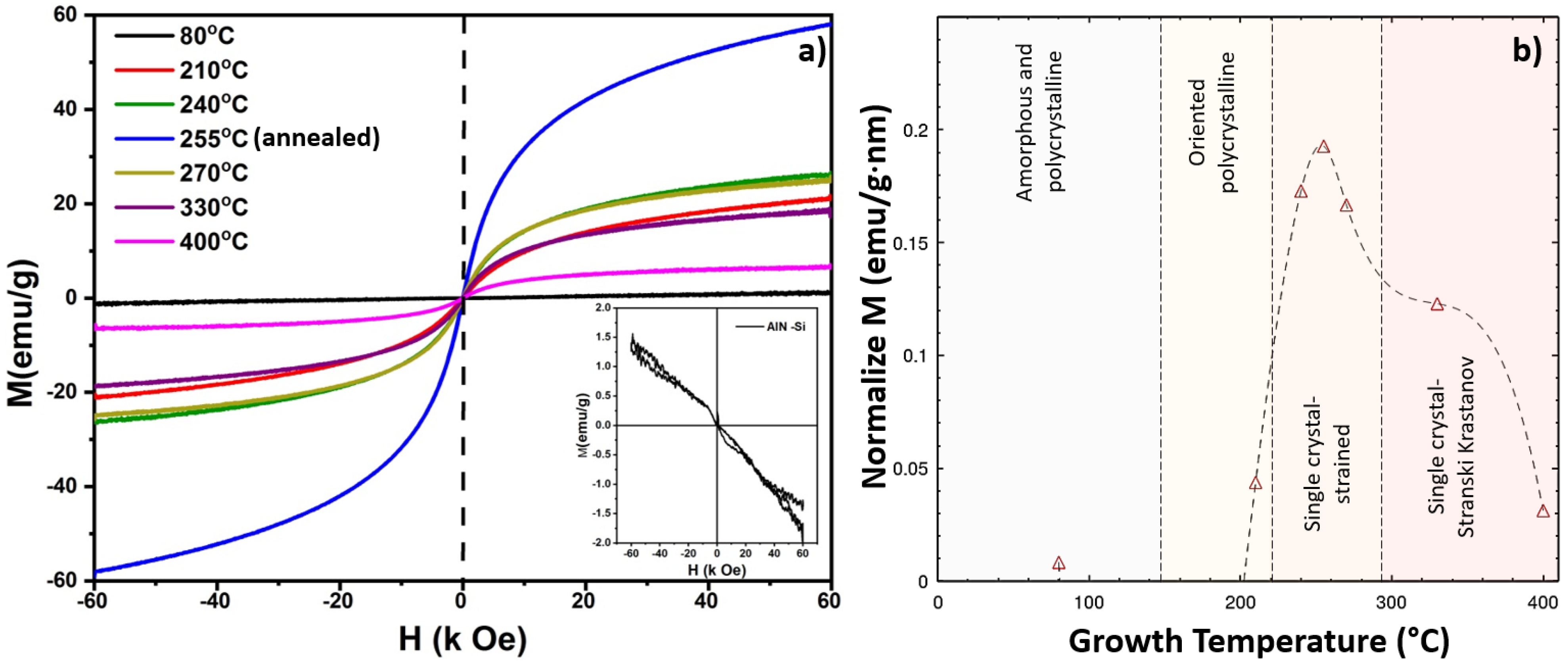 Surfaces 05 00024 g006 Surfaces 05 00024 g006