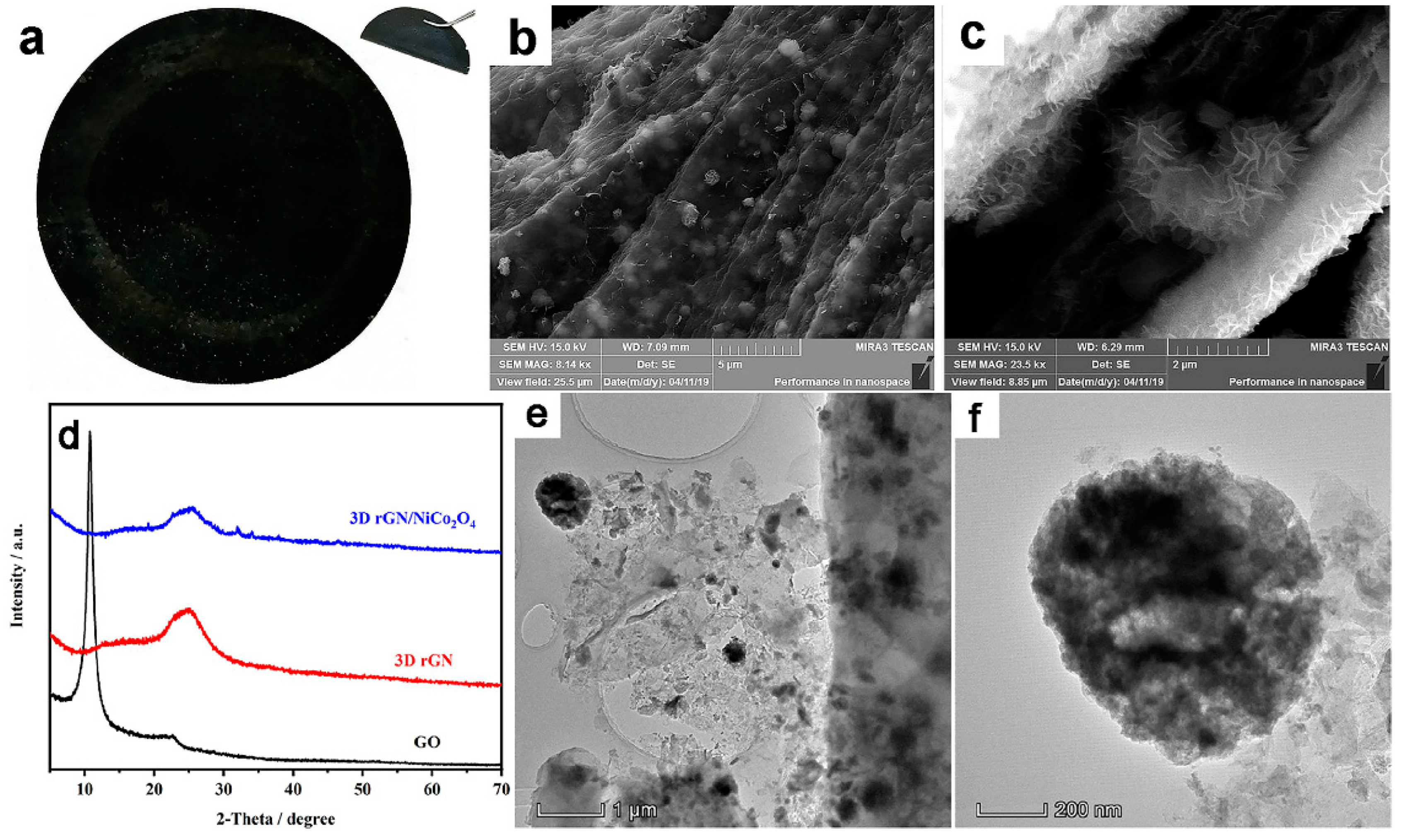 Surfaces 05 00025 g003