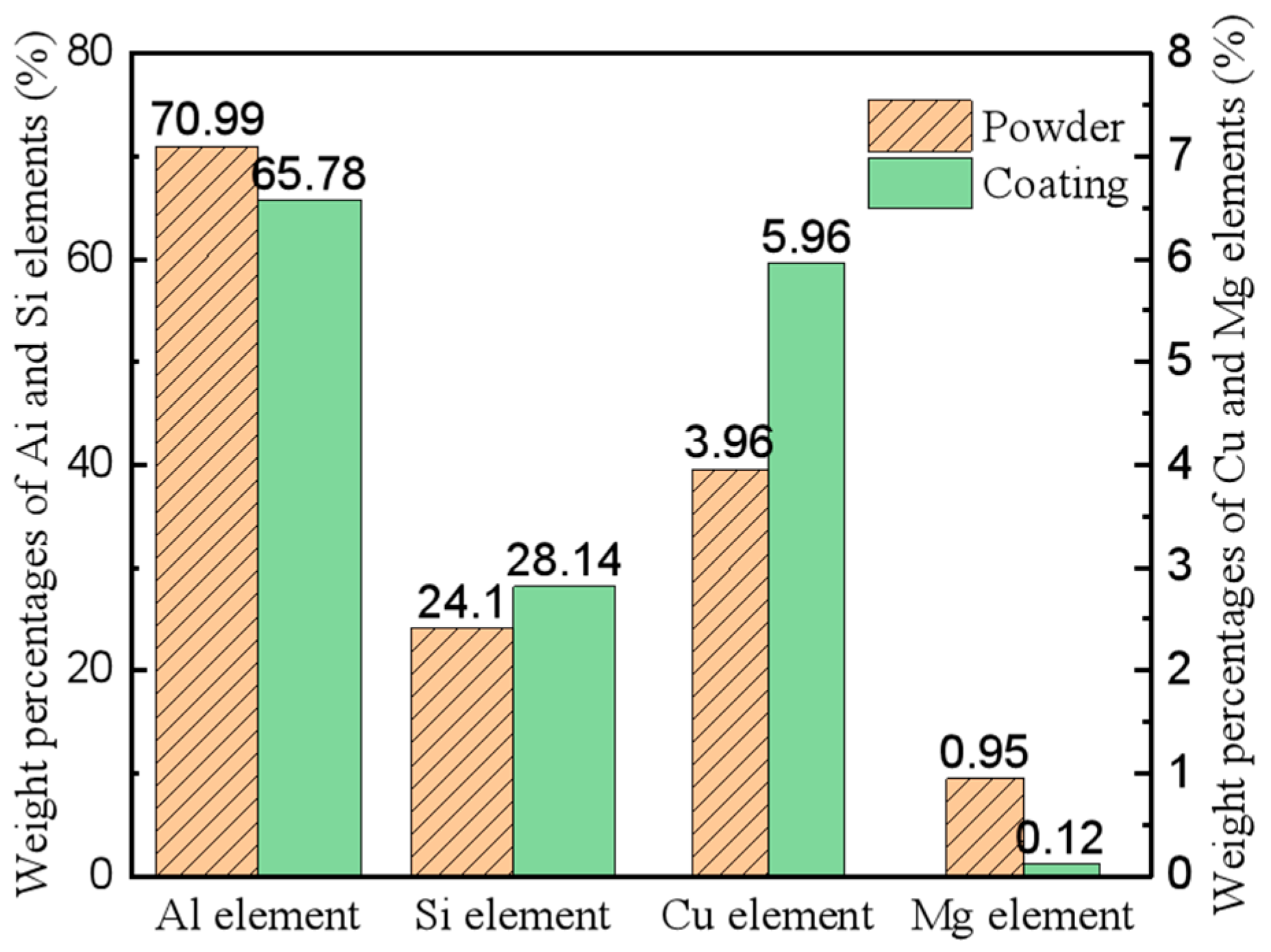 Surfaces 05 00026 g004