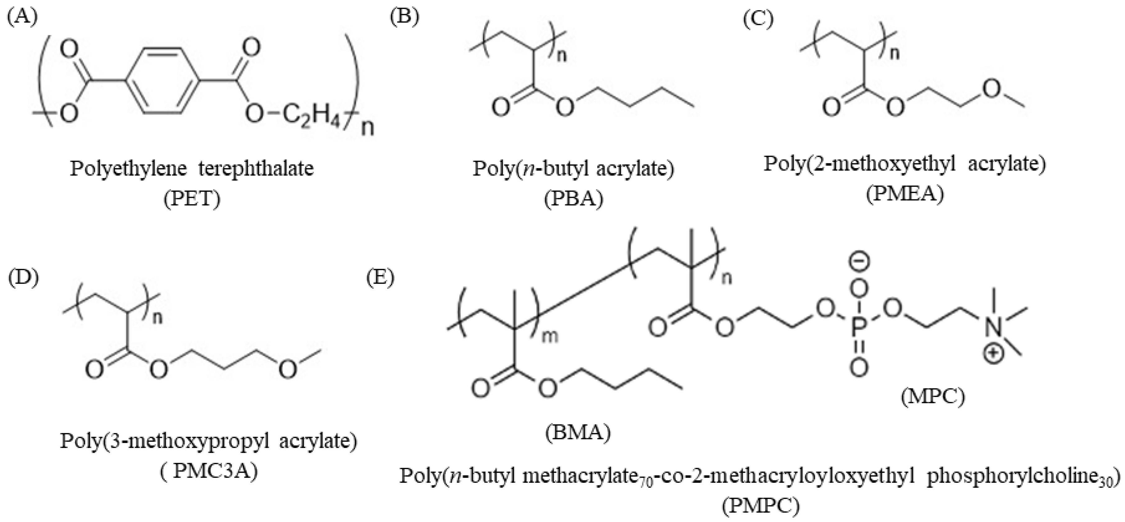 Surfaces 05 00027 g001