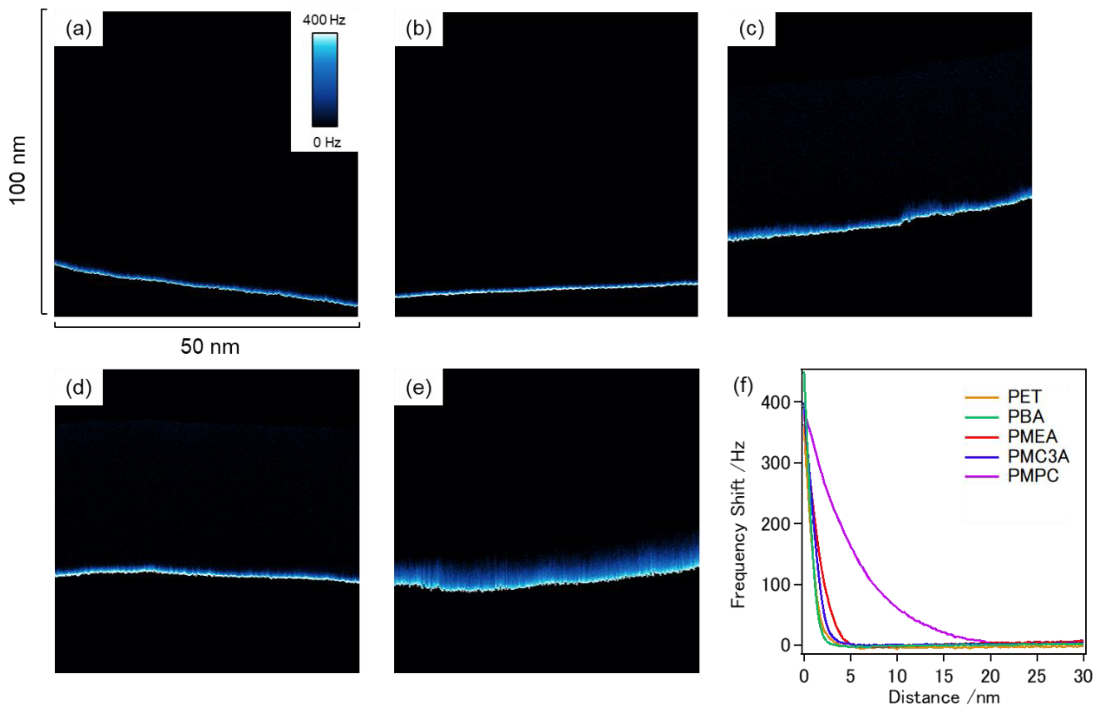 Surfaces 05 00027 g007
