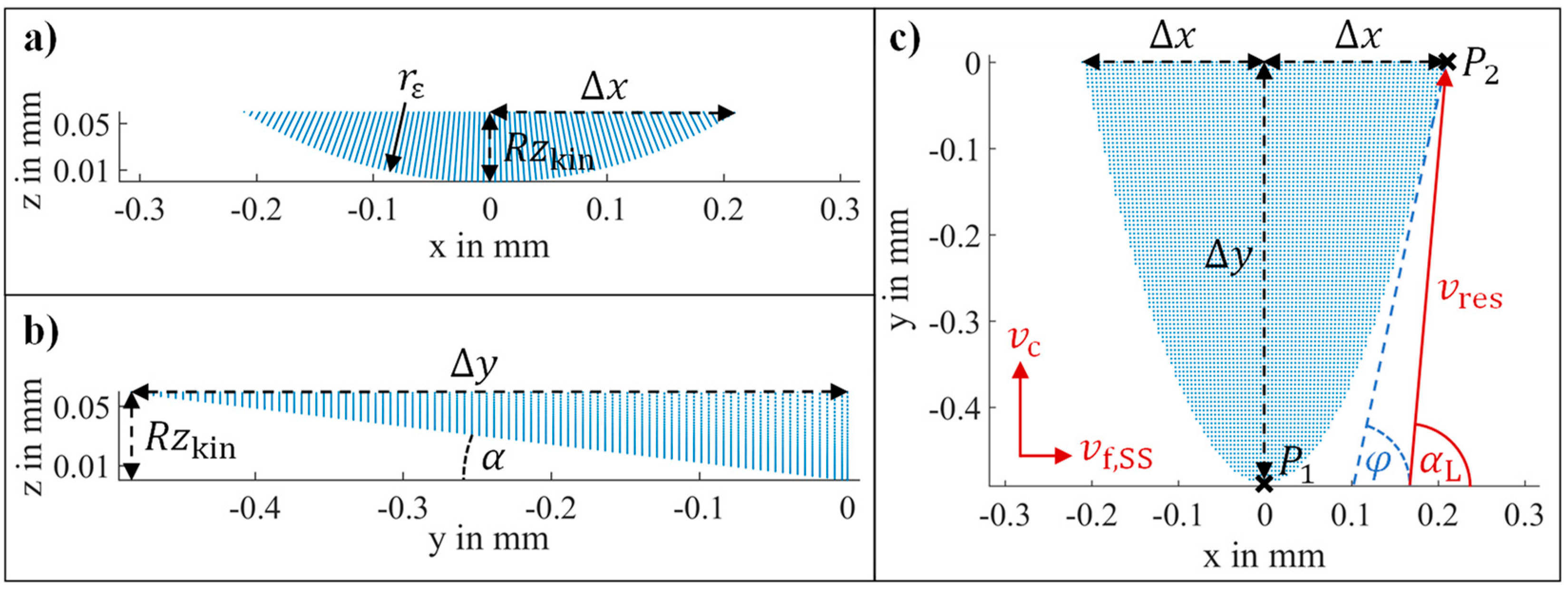 Surfaces 05 00029 g003