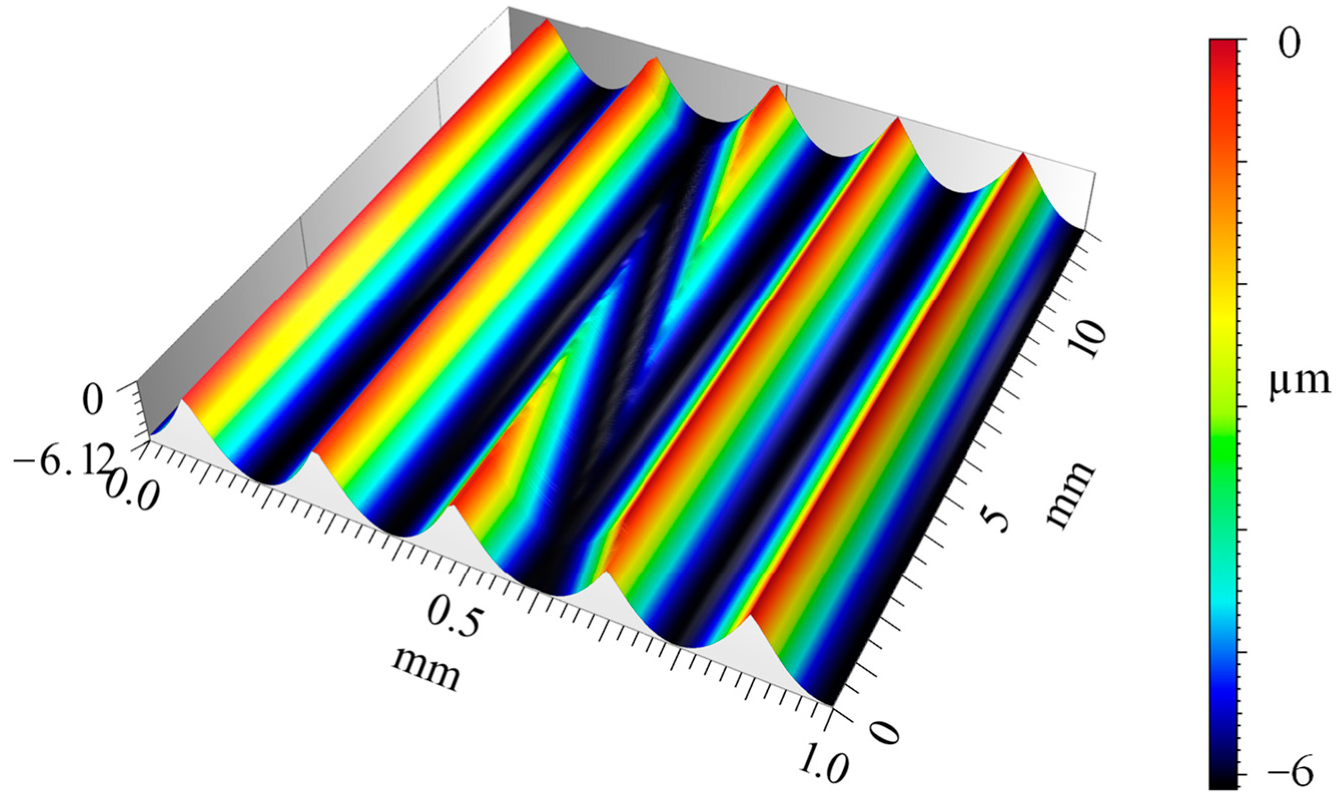 Surfaces 05 00029 g004