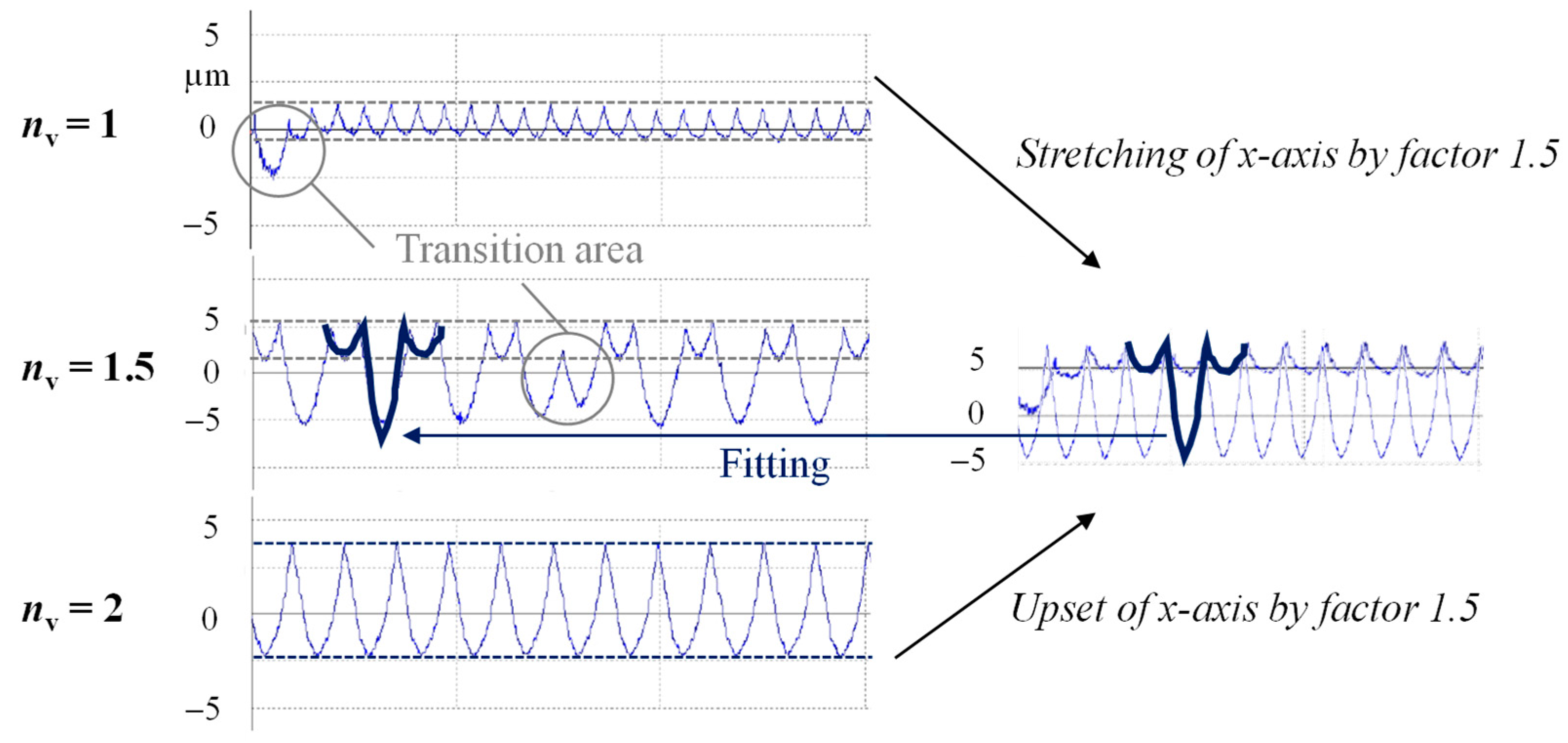 Surfaces 05 00029 g006