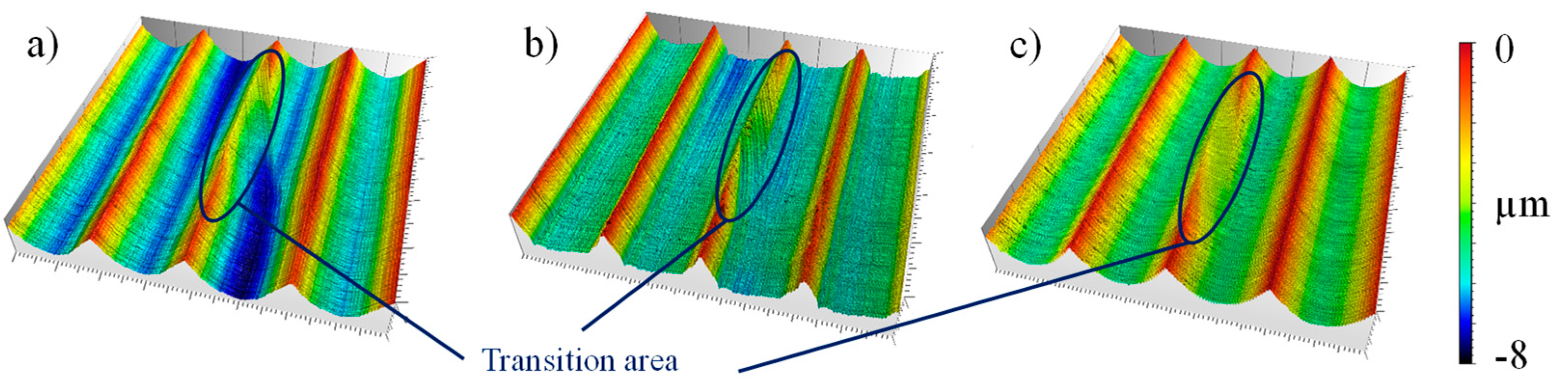 Surfaces 05 00029 g008