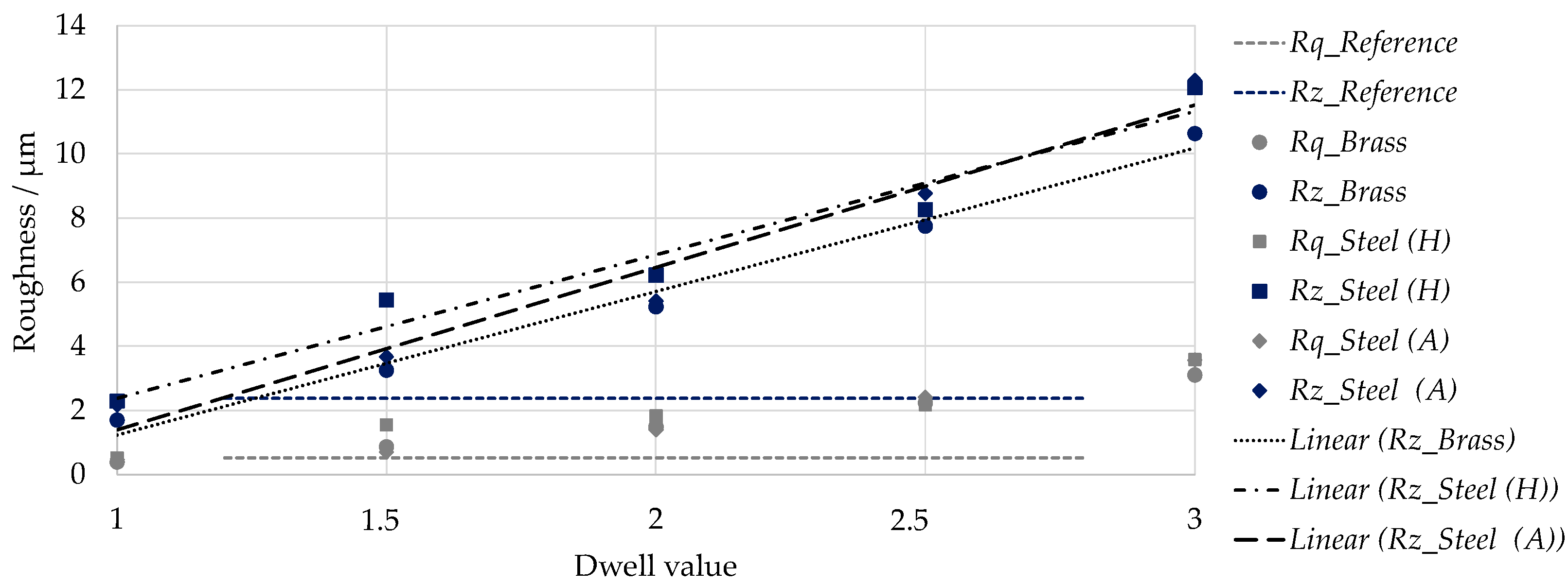 Surfaces 05 00029 g011