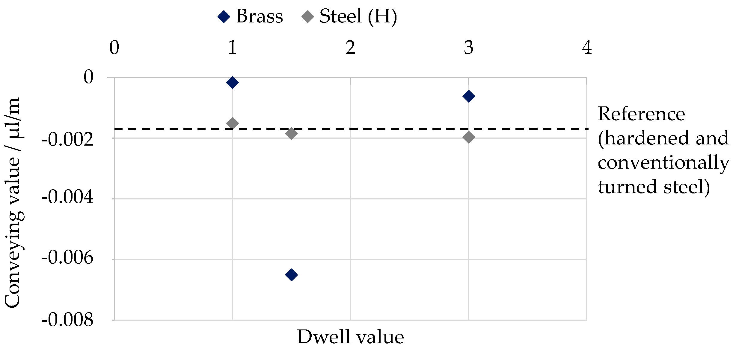 Surfaces 05 00029 g012