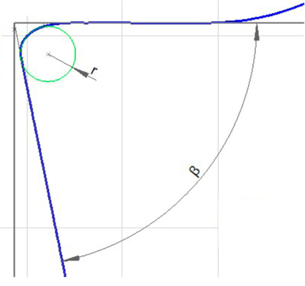 Surfaces 05 00029 i009