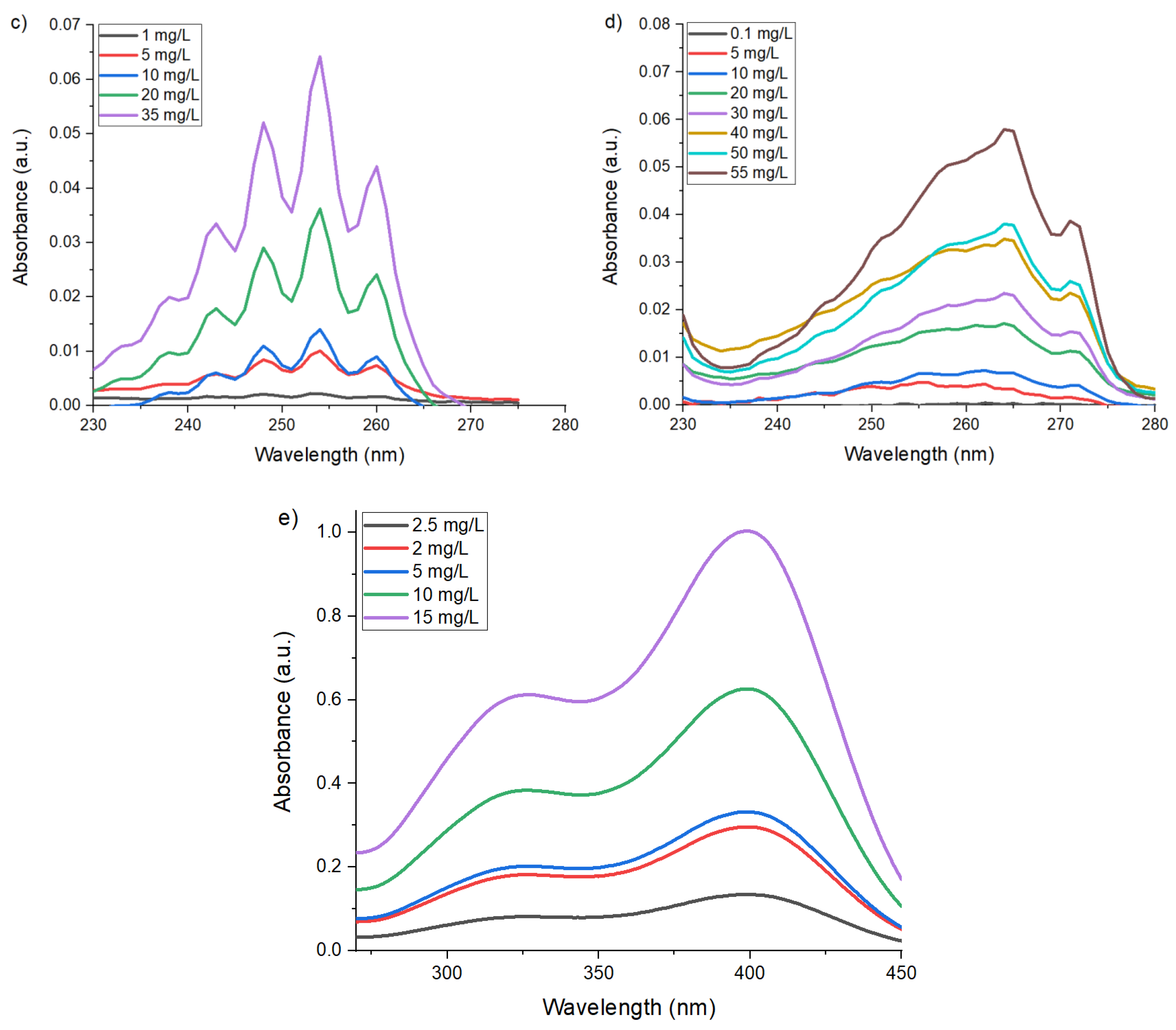 Surfaces 05 00030 g001b