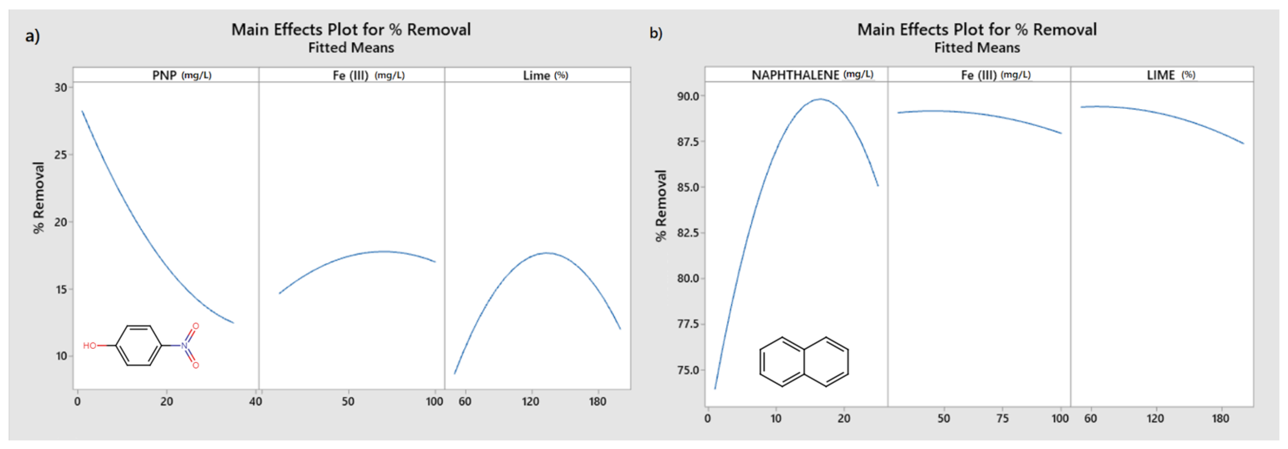Surfaces 05 00030 g002