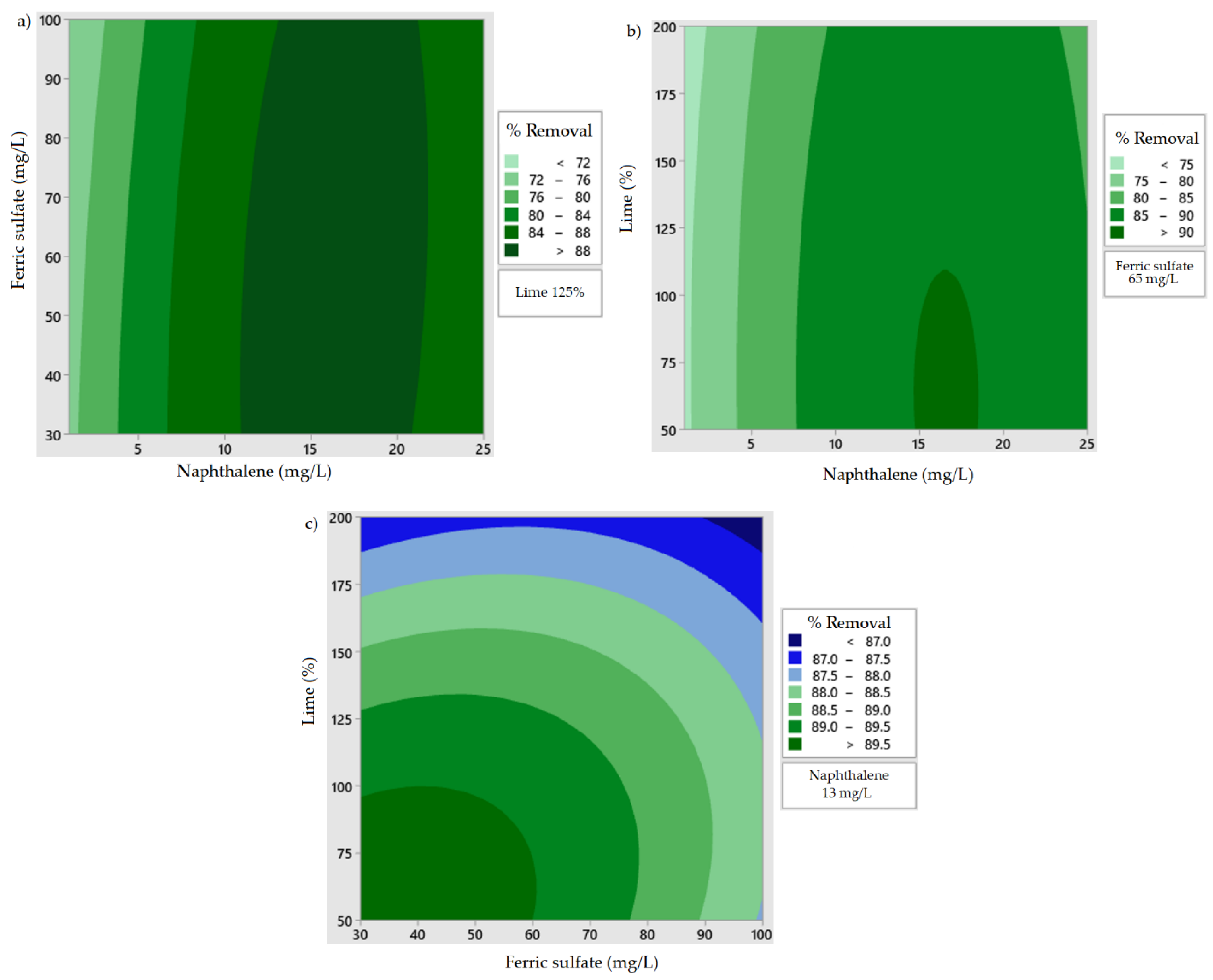 Surfaces 05 00030 g004