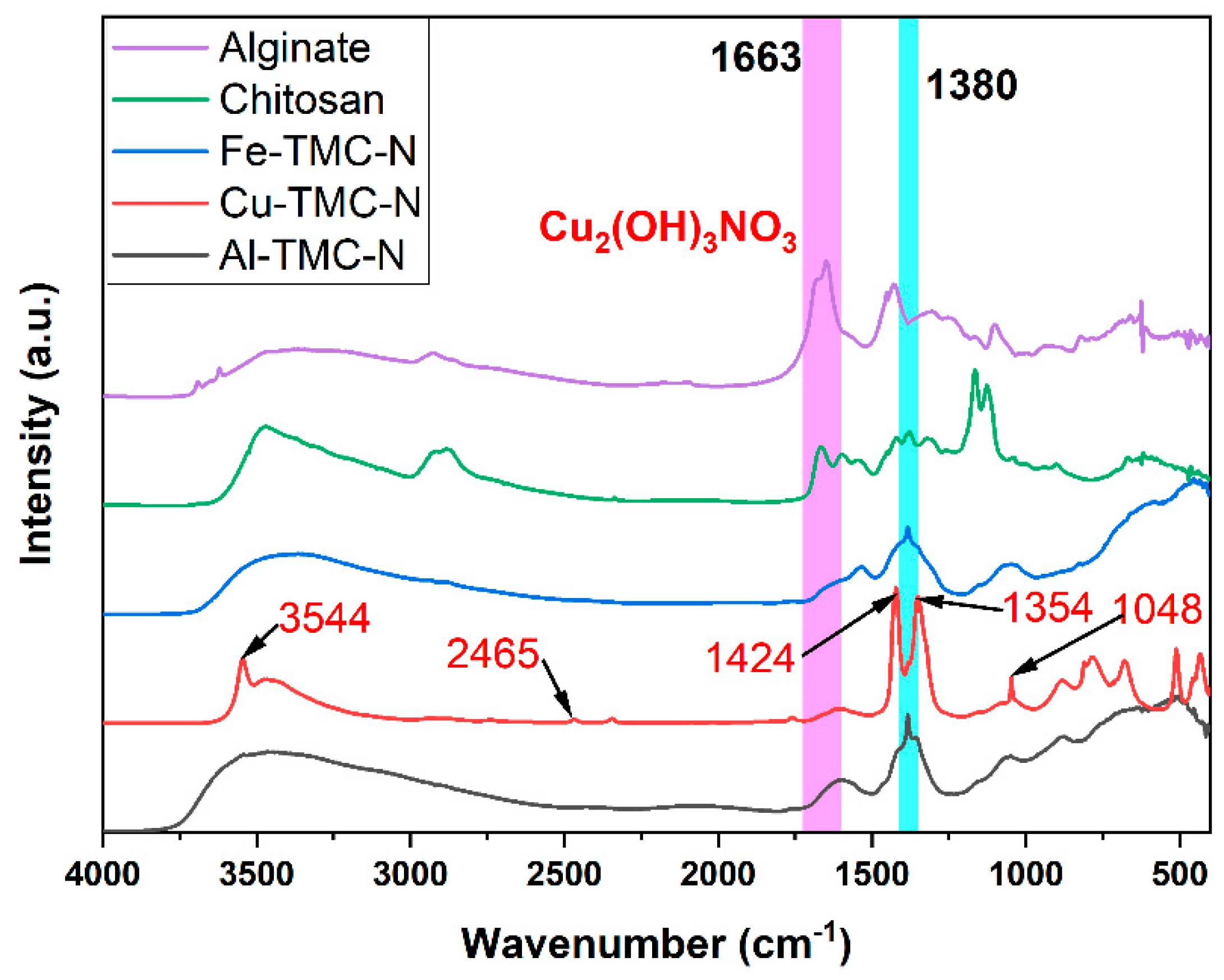 Surfaces 05 00031 g002