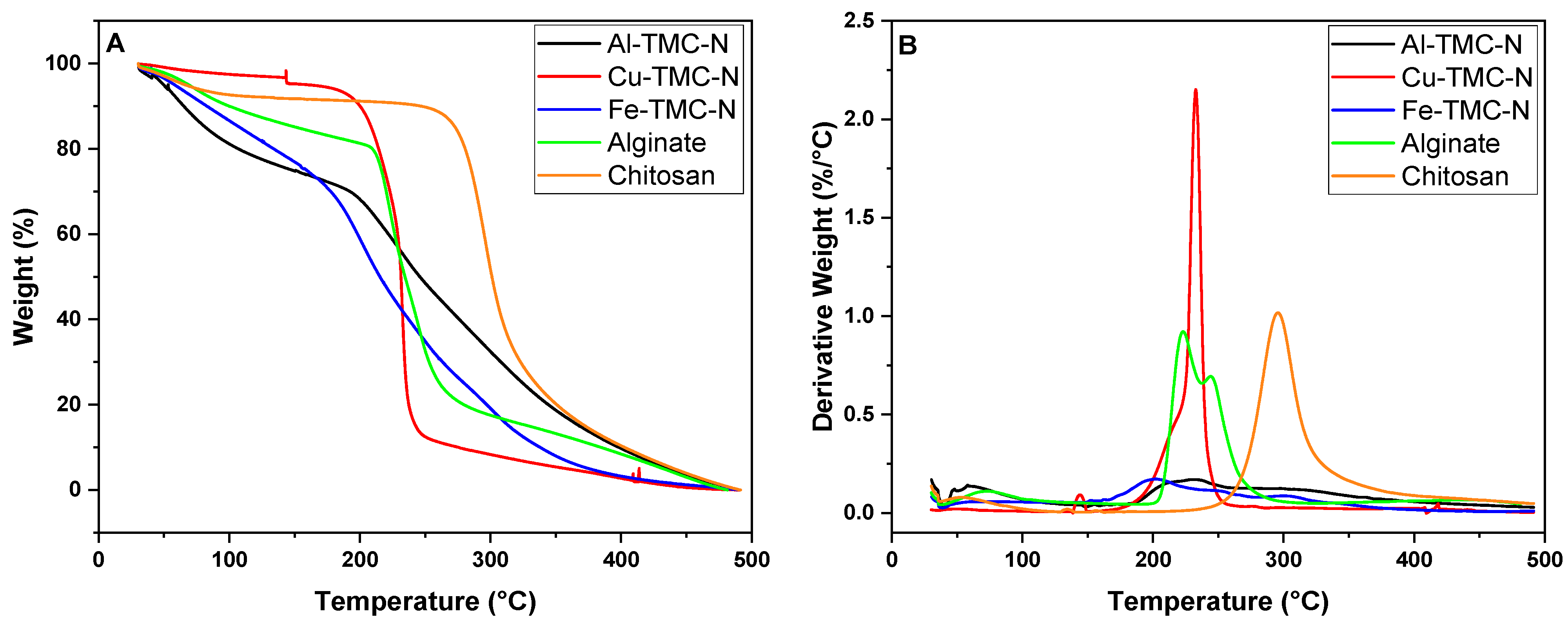 Surfaces 05 00031 g003