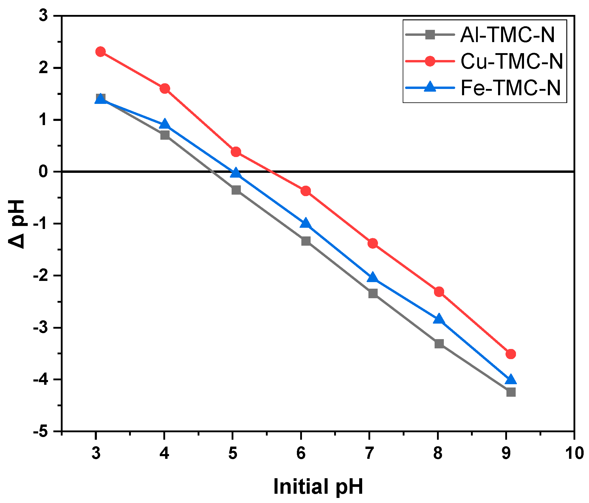 Surfaces 05 00031 g004