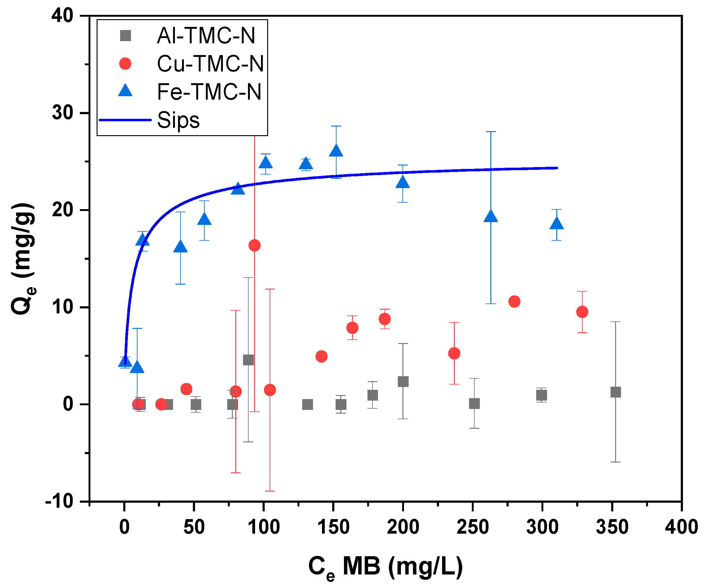 Surfaces 05 00031 g005