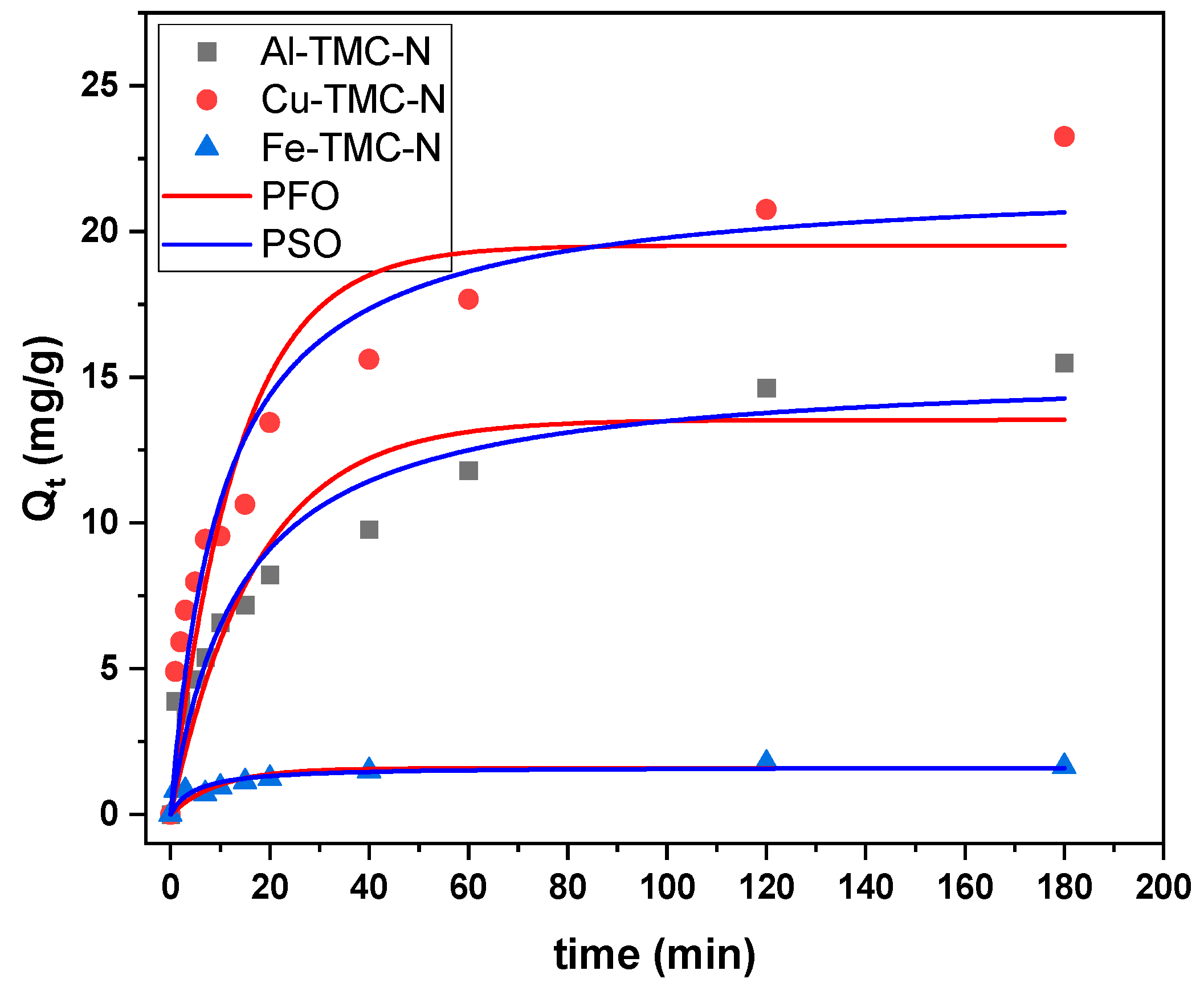 Surfaces 05 00031 g006