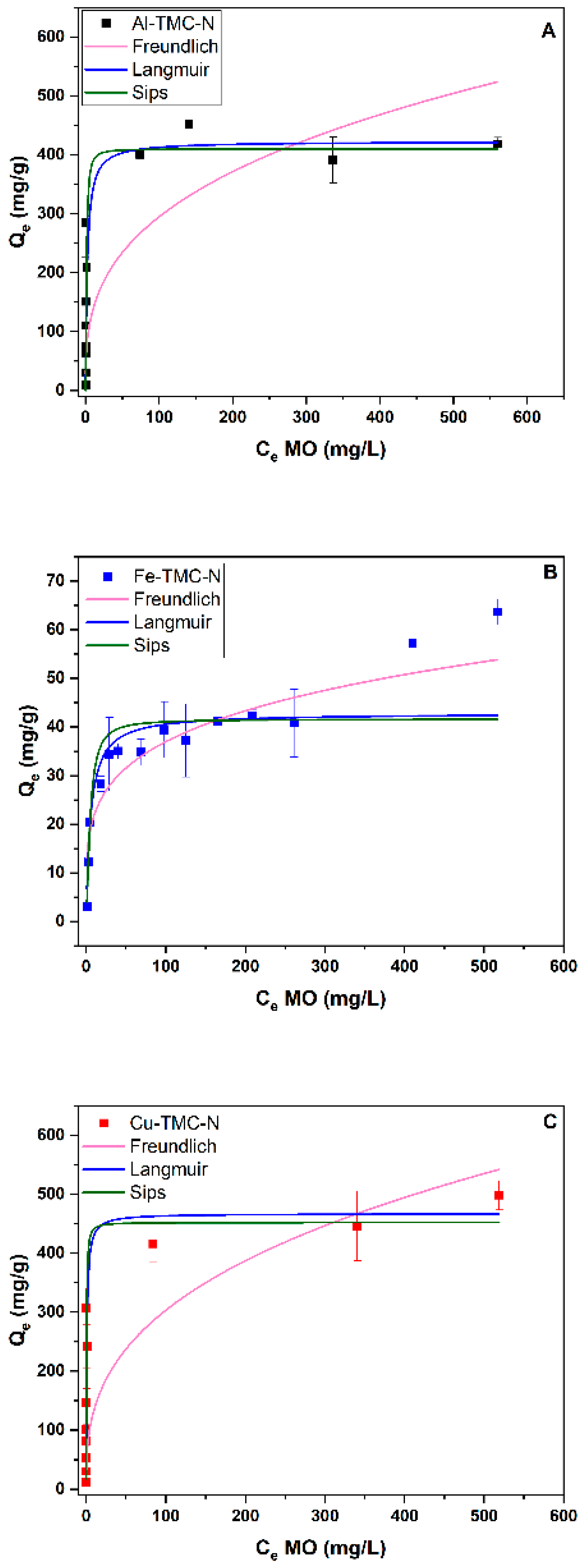 Surfaces 05 00031 g007