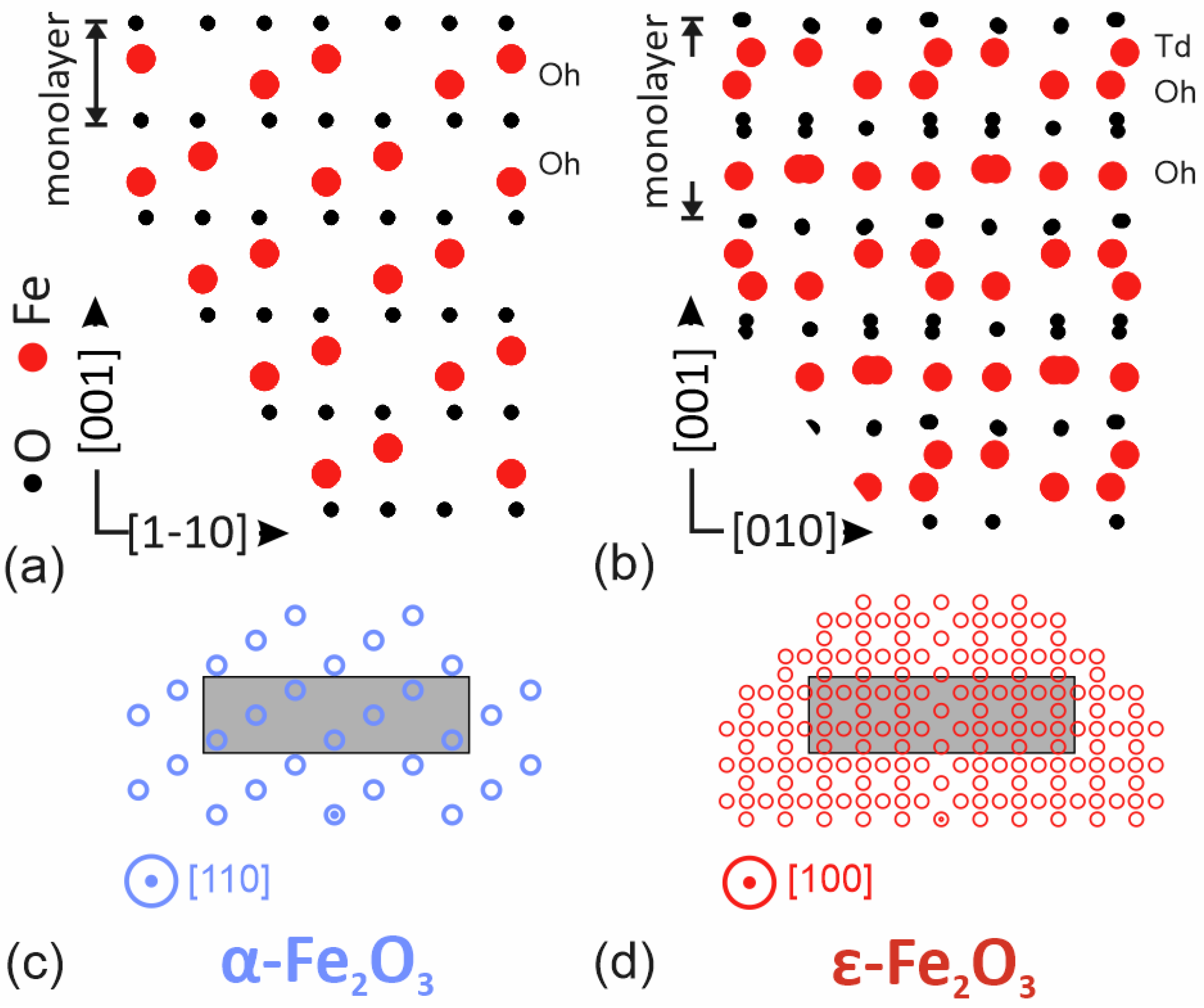 Surfaces 05 00032 g001 Surfaces 05 00032 g001