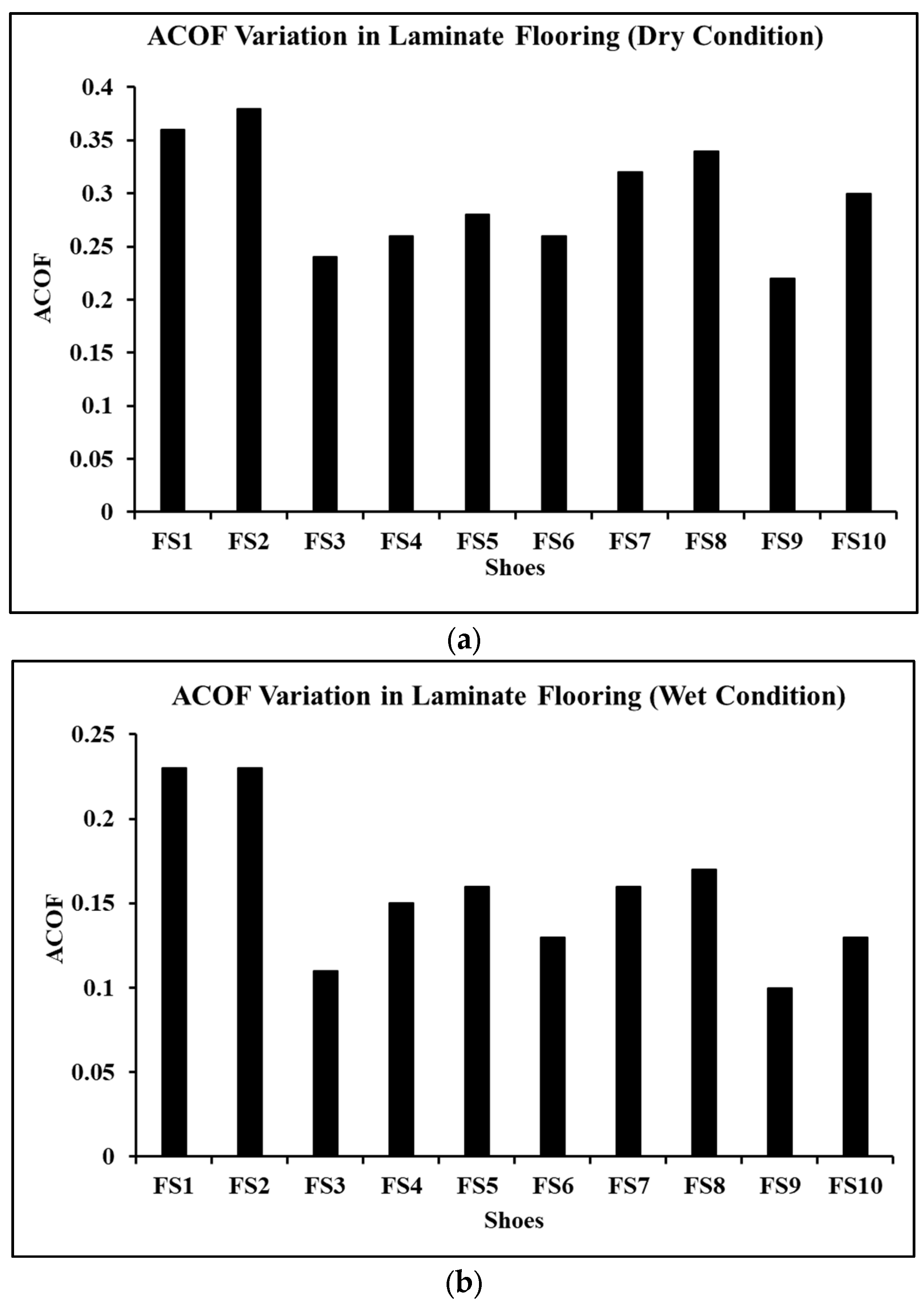 Surfaces 05 00035 g004a Surfaces 05 00035 g004a