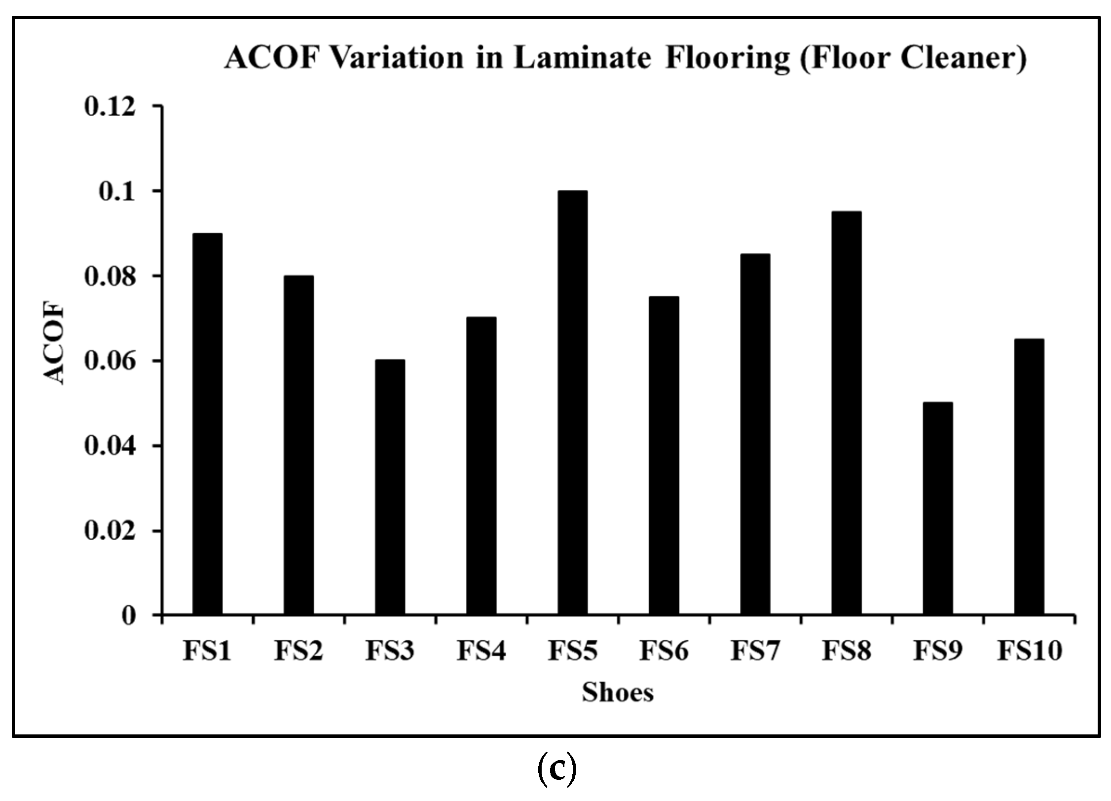 Surfaces 05 00035 g004b Surfaces 05 00035 g004b