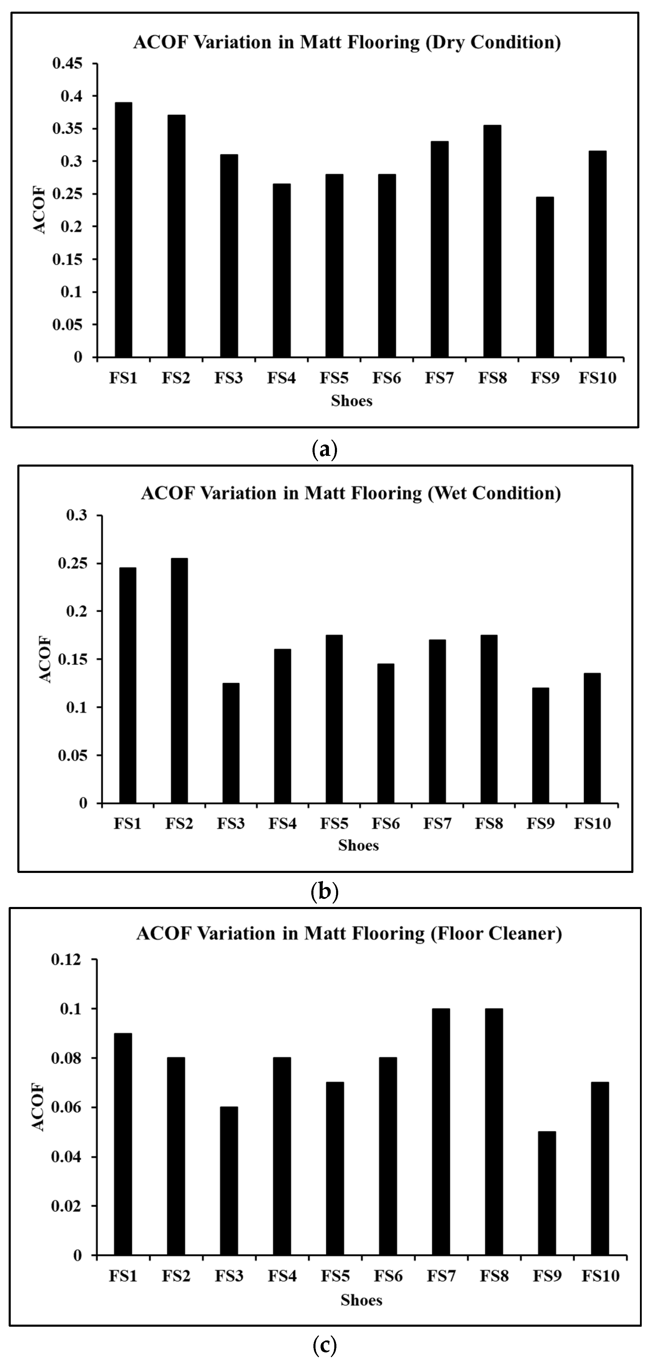 Surfaces 05 00035 g005 Surfaces 05 00035 g005