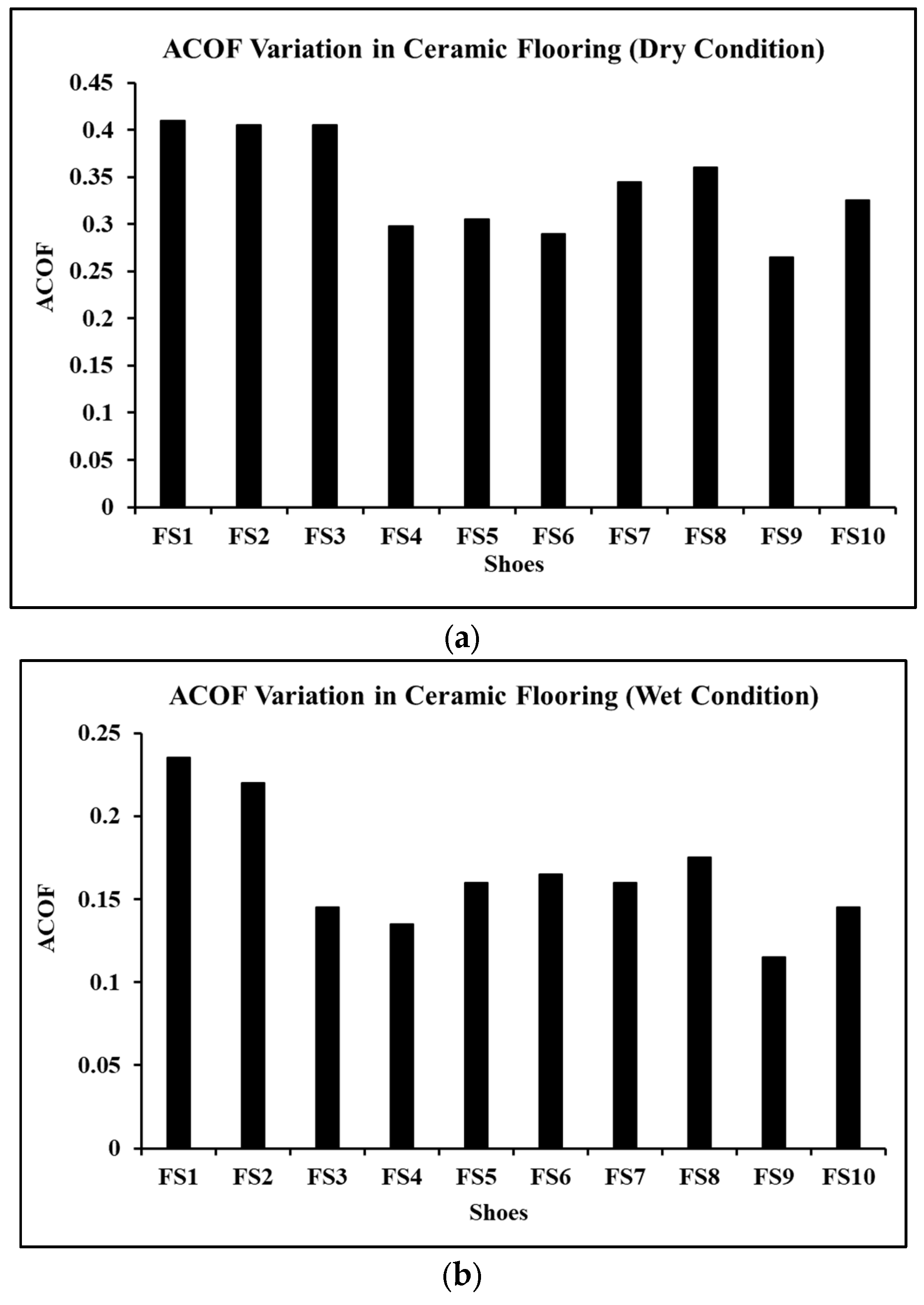 Surfaces 05 00035 g006a Surfaces 05 00035 g006a