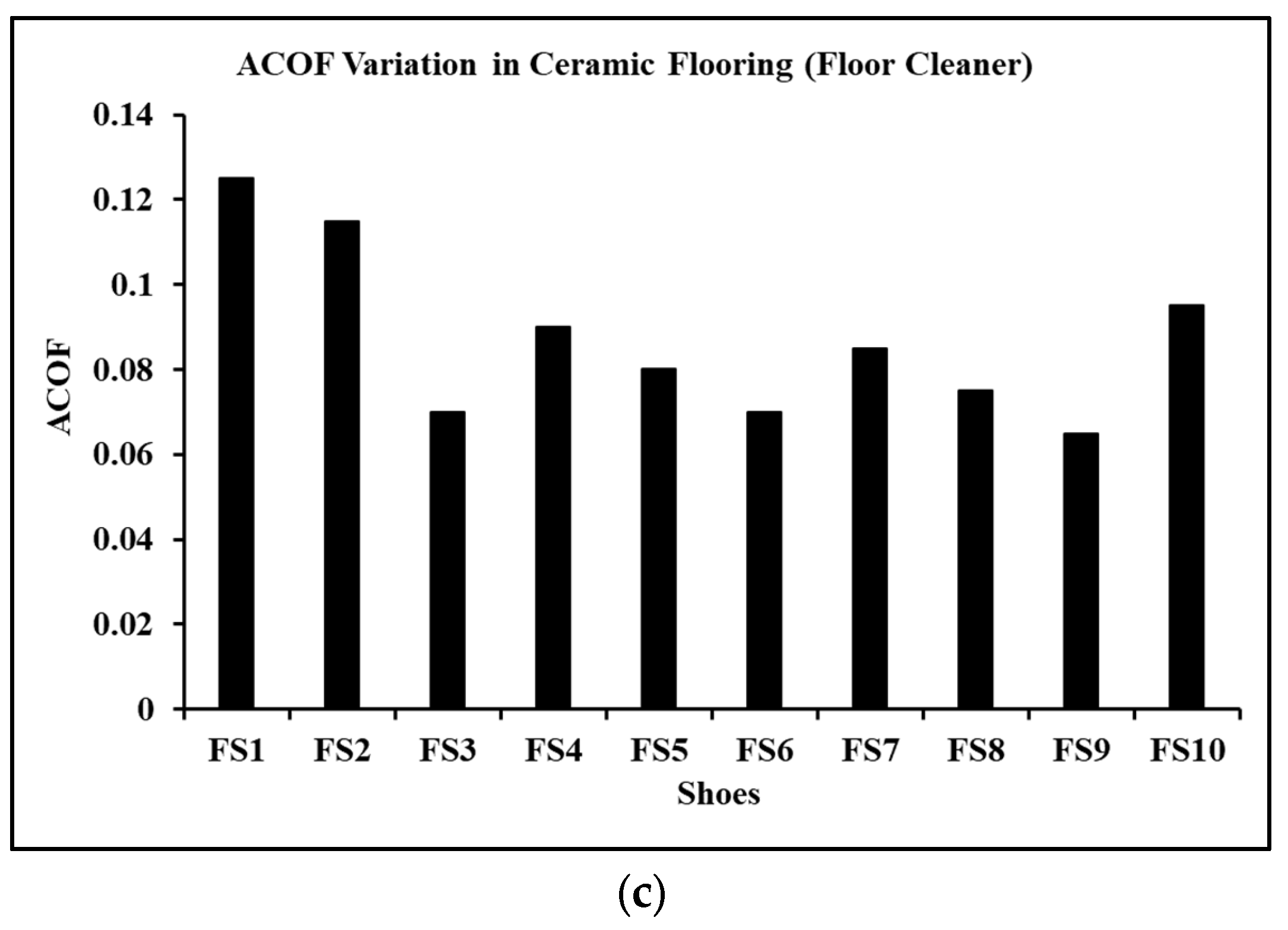 Surfaces 05 00035 g006b Surfaces 05 00035 g006b