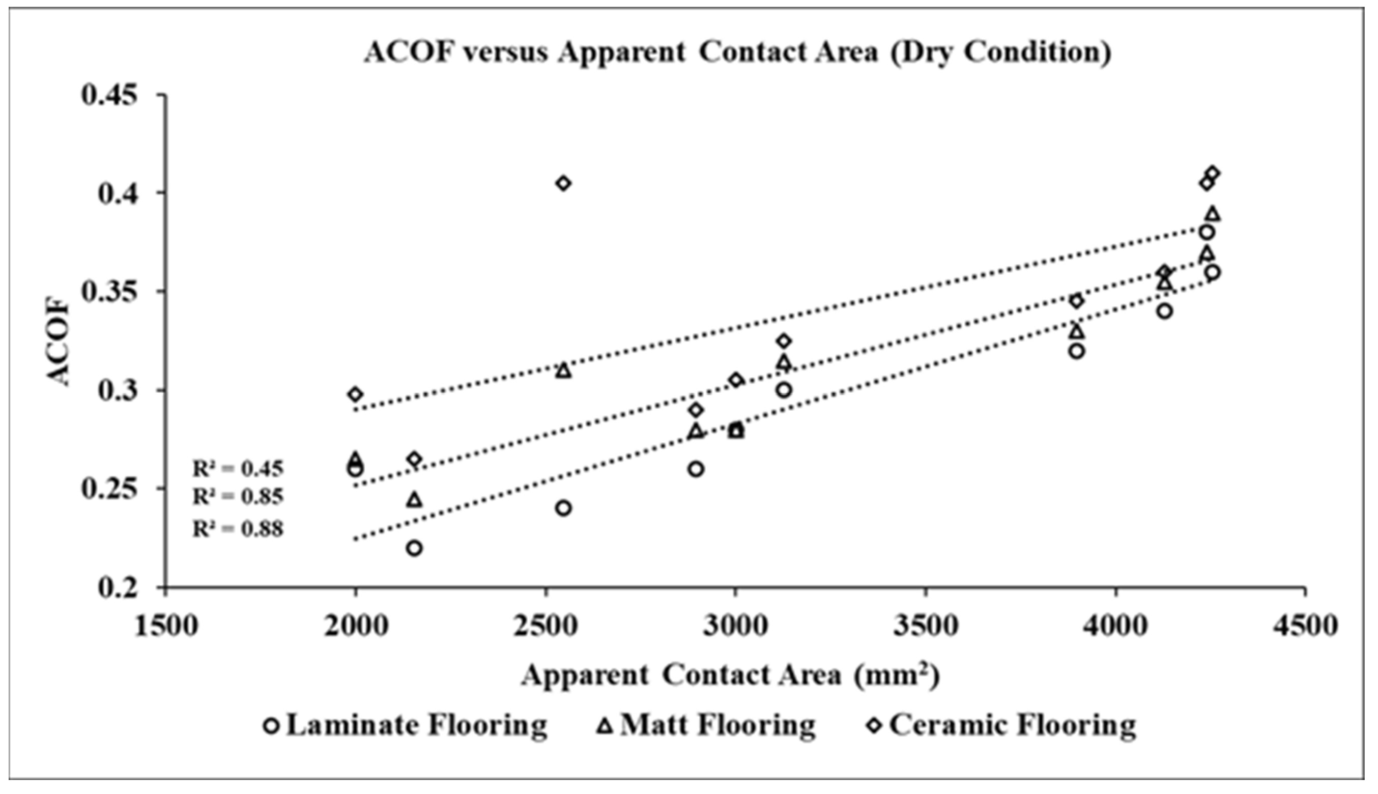 Surfaces 05 00035 g007 Surfaces 05 00035 g007