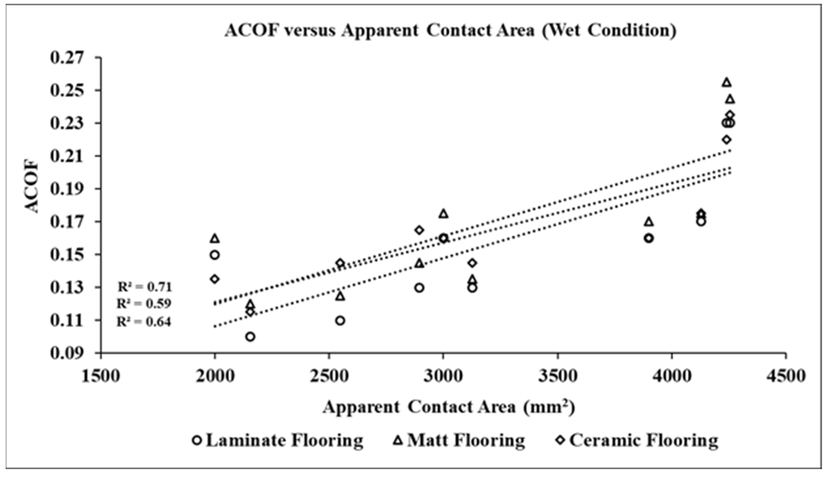 Surfaces 05 00035 g008 Surfaces 05 00035 g008