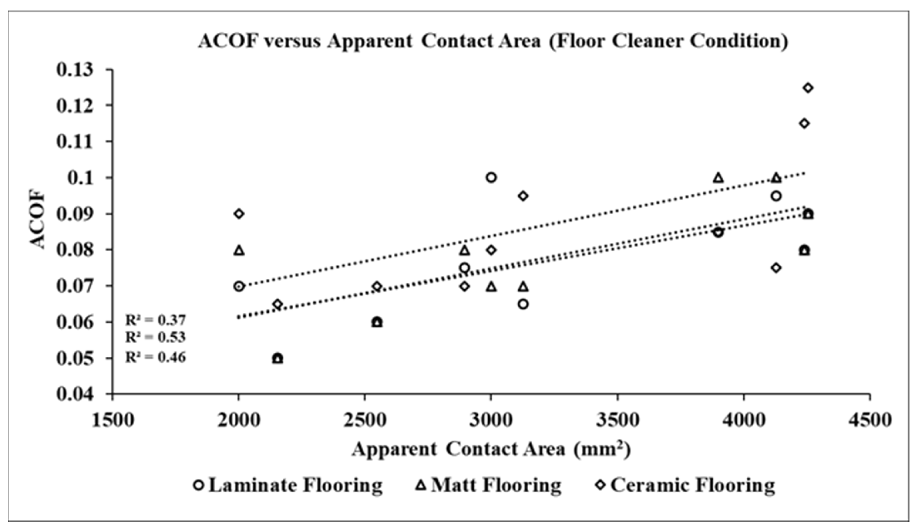 Surfaces 05 00035 g009 Surfaces 05 00035 g009
